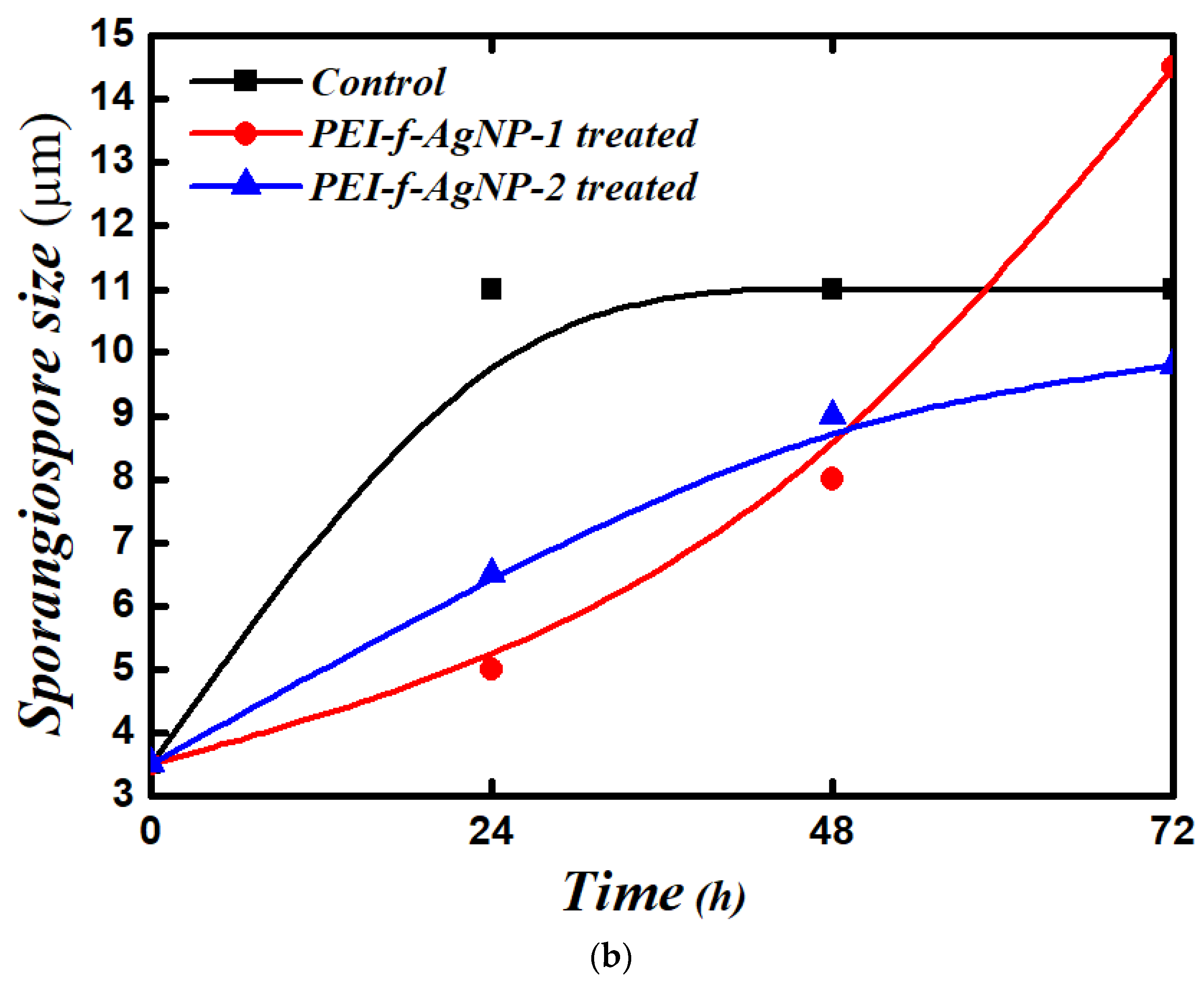 Nanomaterials 12 02235 g004b