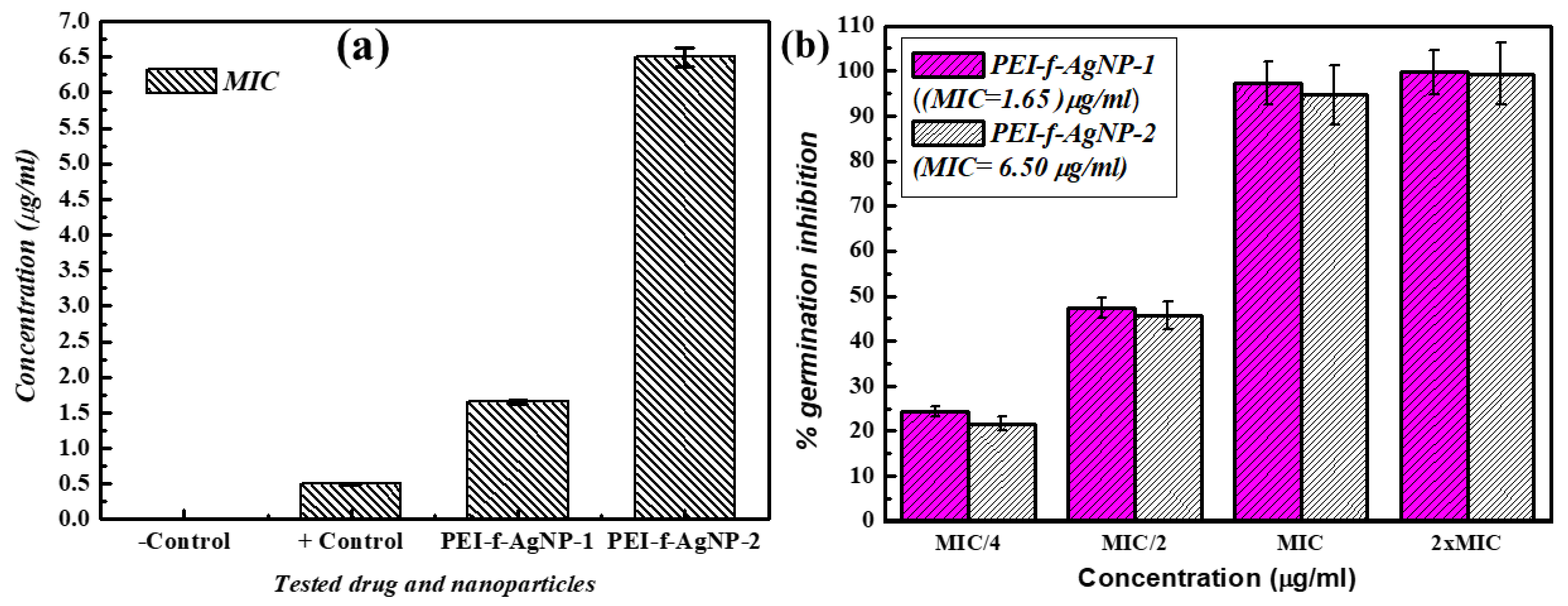 Nanomaterials 12 02235 g005
