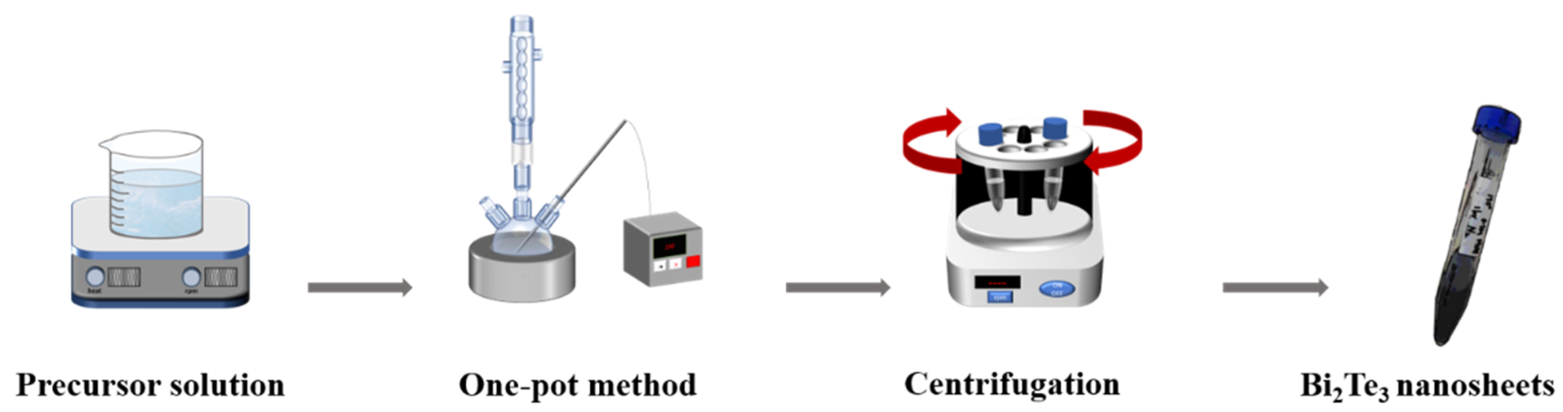 Nanomaterials 12 02236 g001