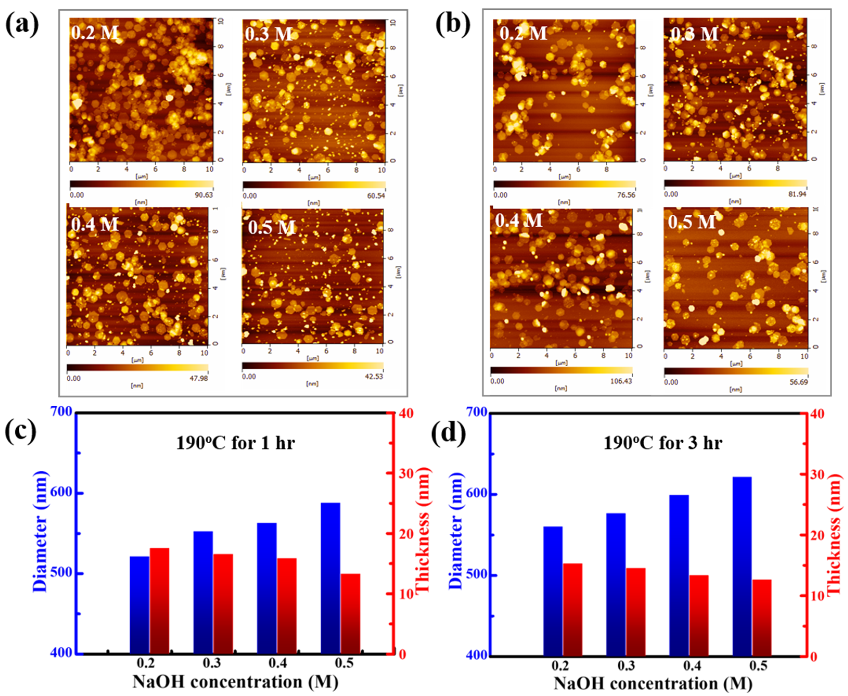 Nanomaterials 12 02236 g003