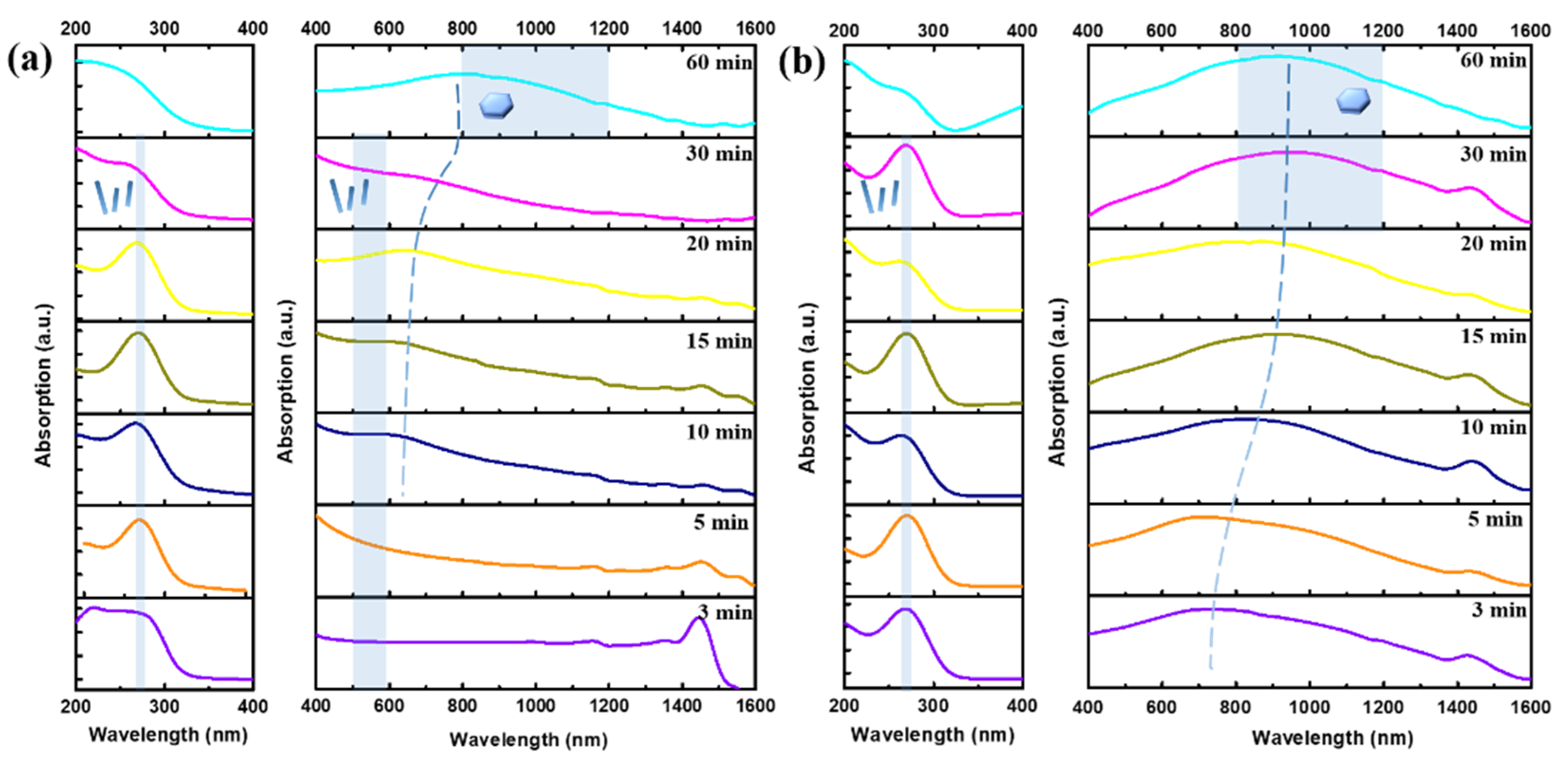Nanomaterials 12 02236 g005