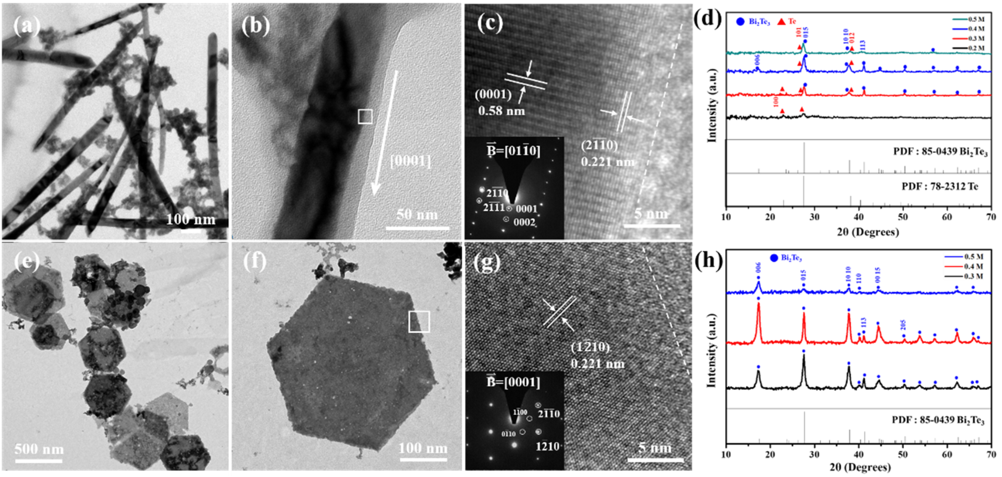 Nanomaterials 12 02236 g006