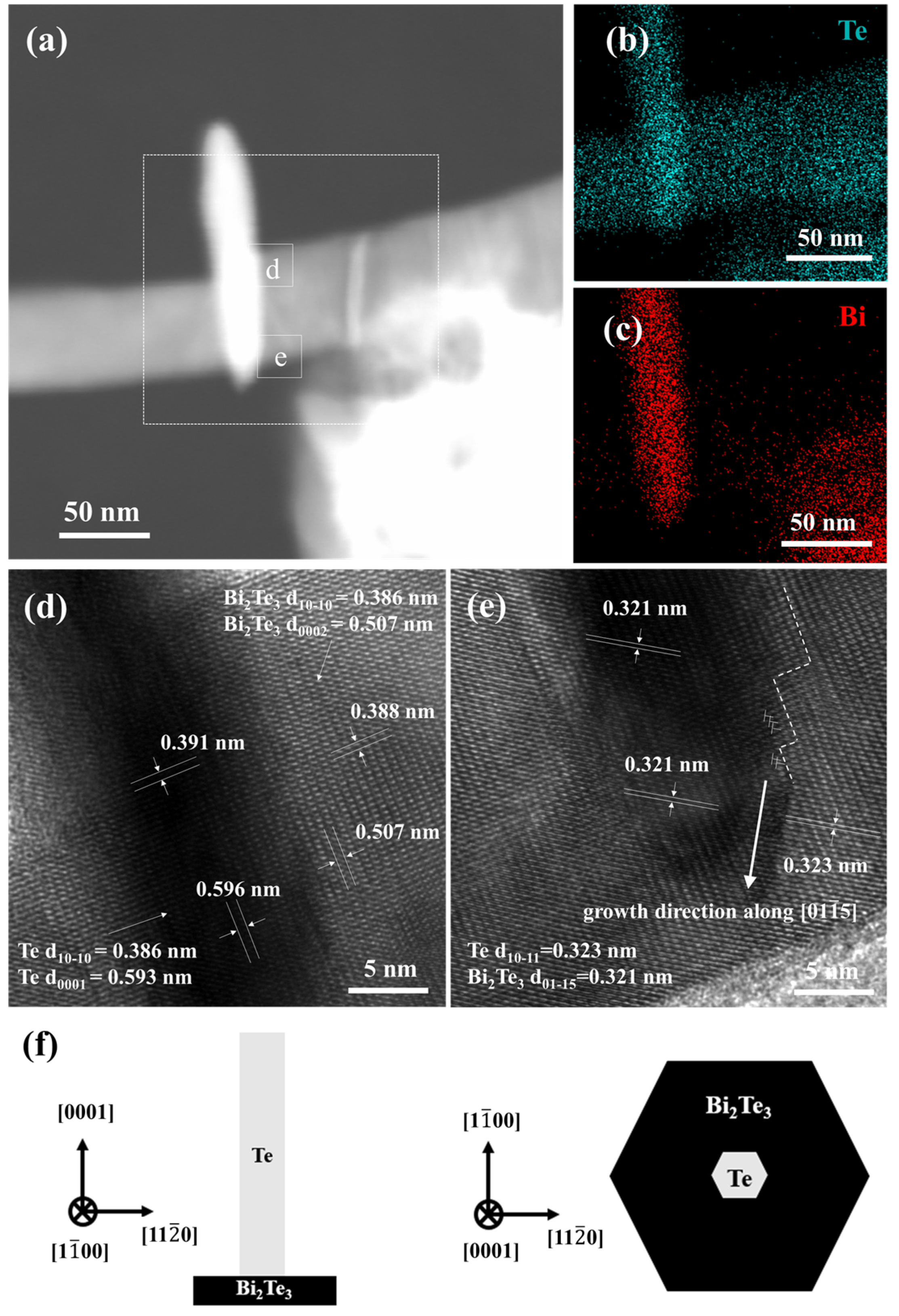 Nanomaterials 12 02236 g007