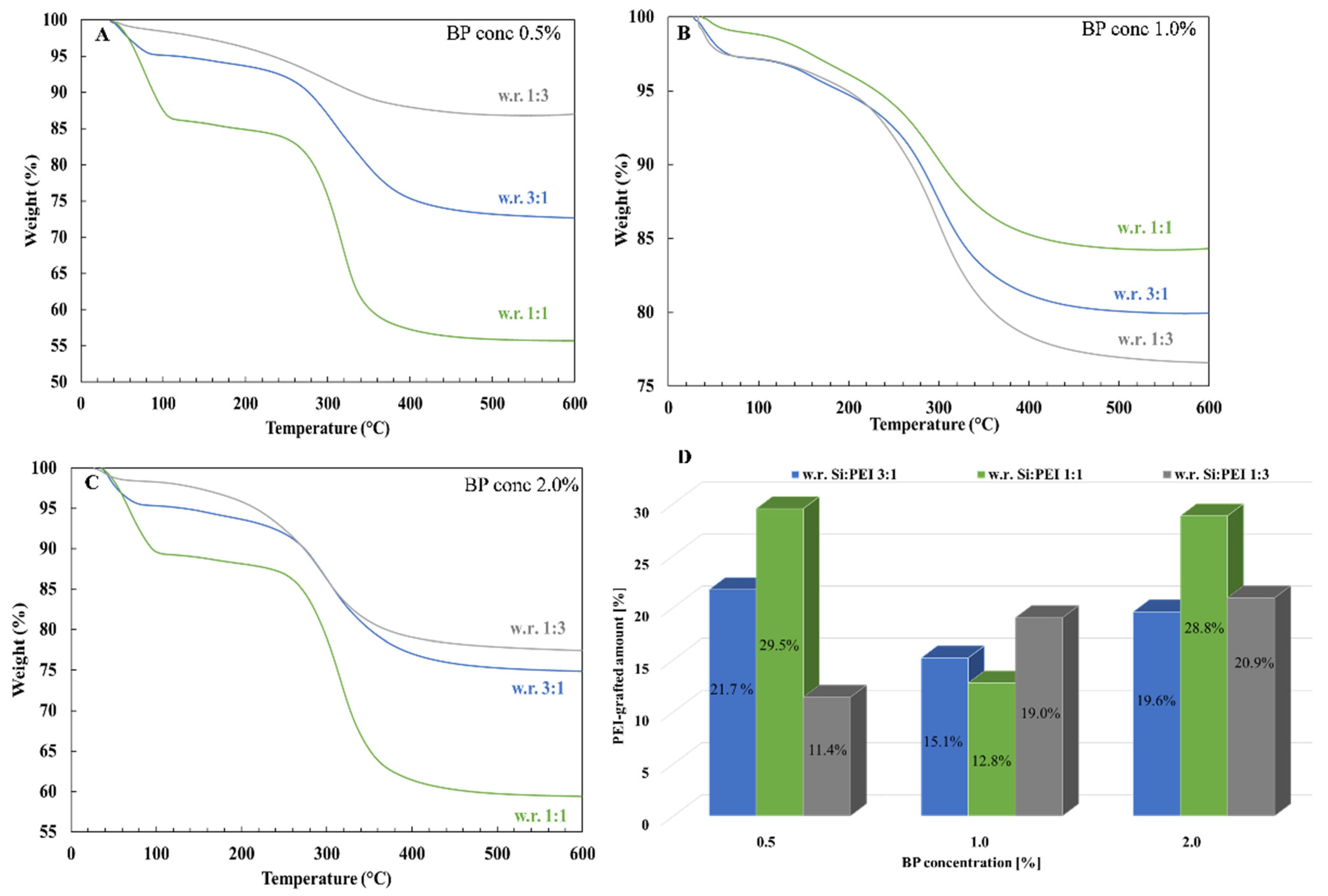 Nanomaterials 12 02237 g006