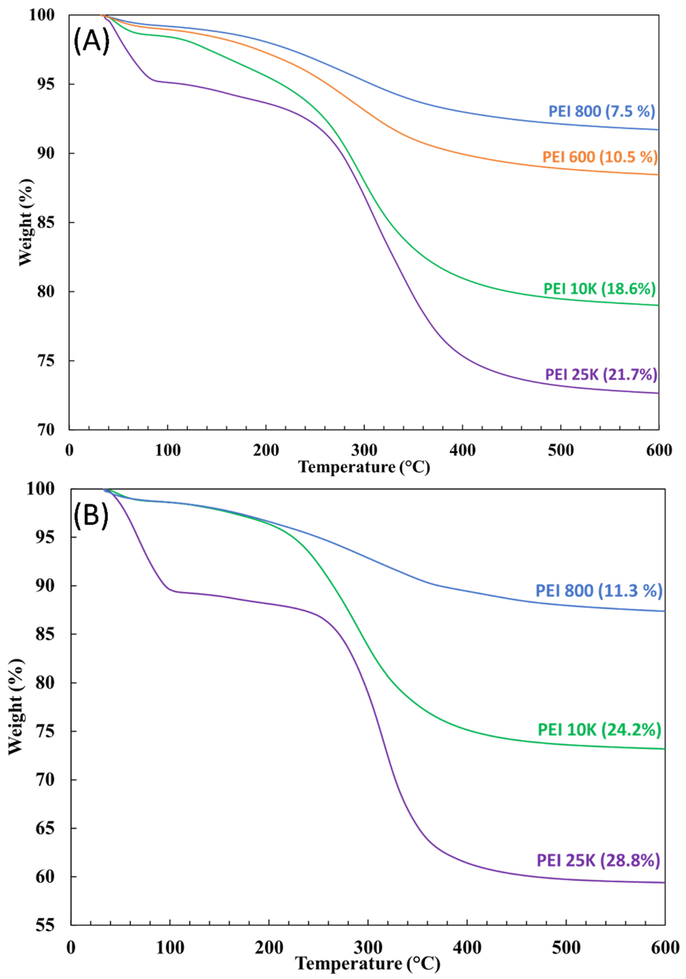 Nanomaterials 12 02237 g009
