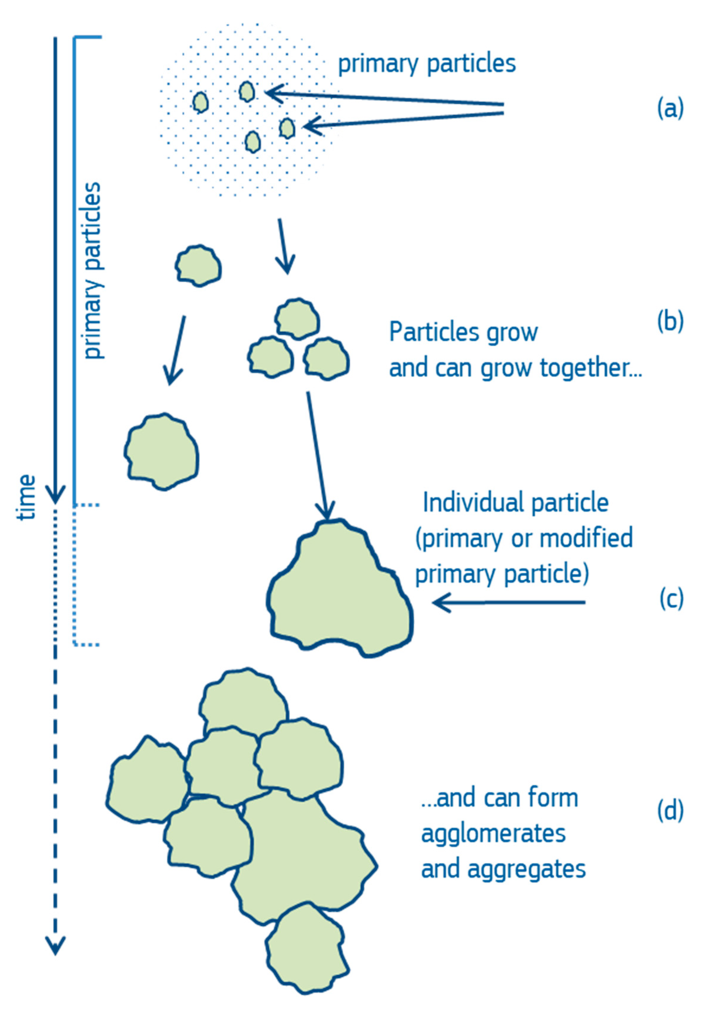 Nanomaterials 12 02238 g001