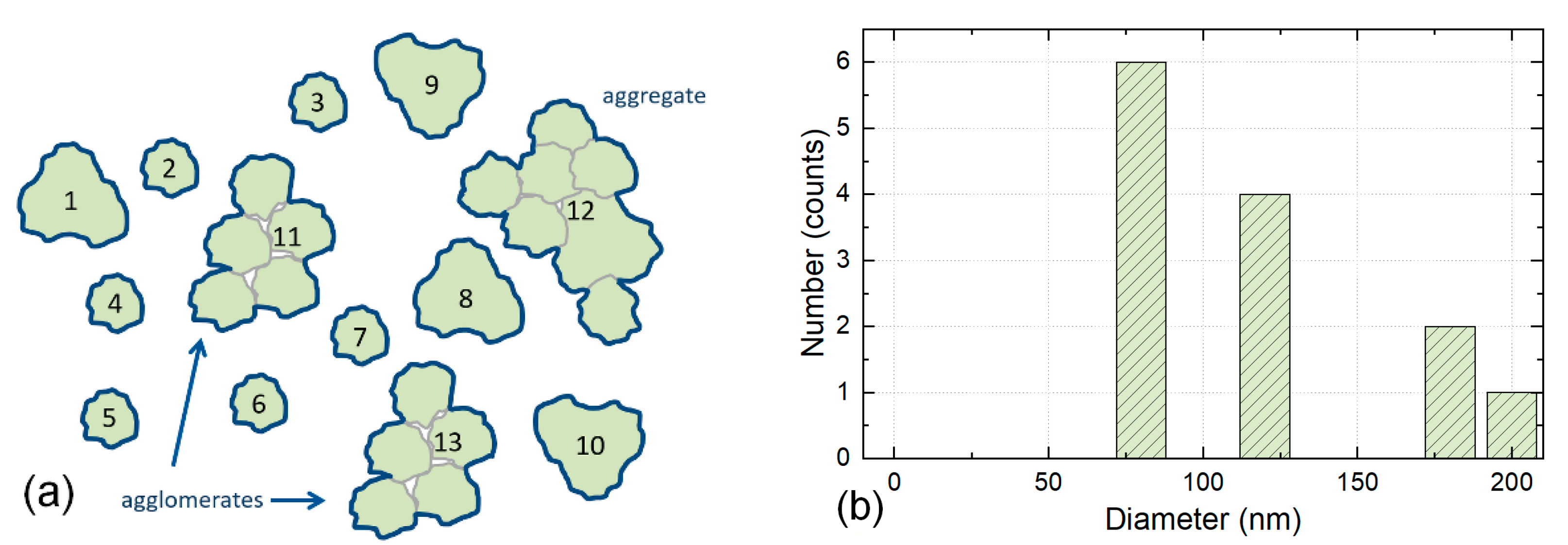 Nanomaterials 12 02238 g003