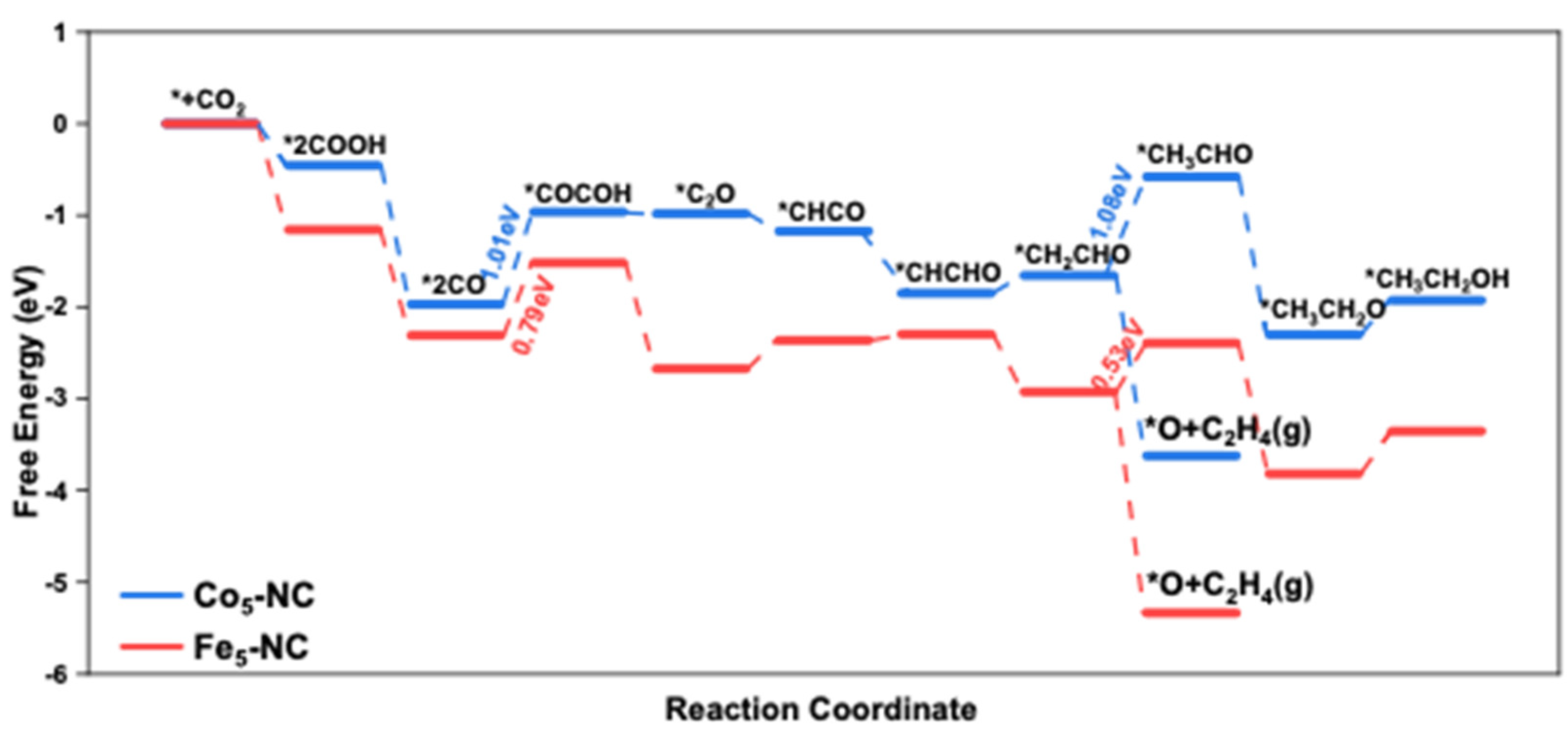Nanomaterials 12 02239 g004