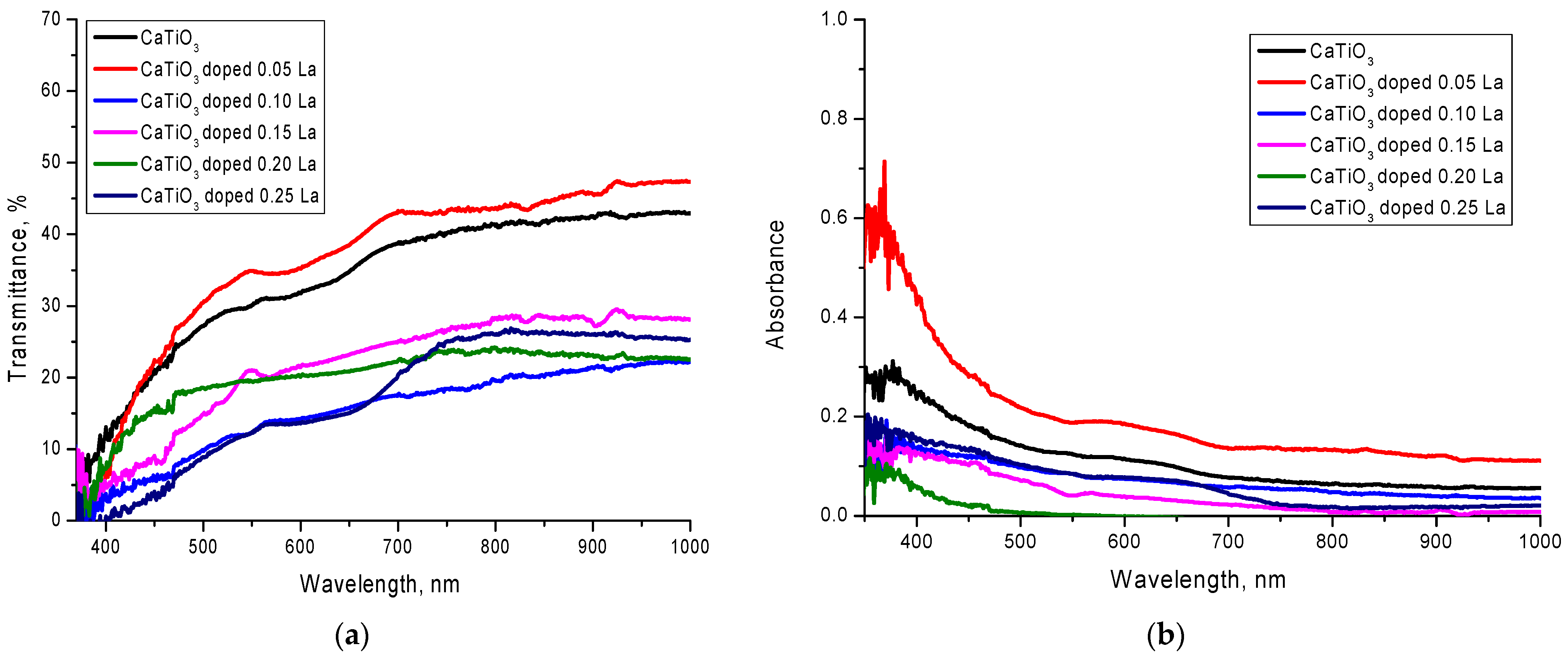 Nanomaterials 12 02241 g004