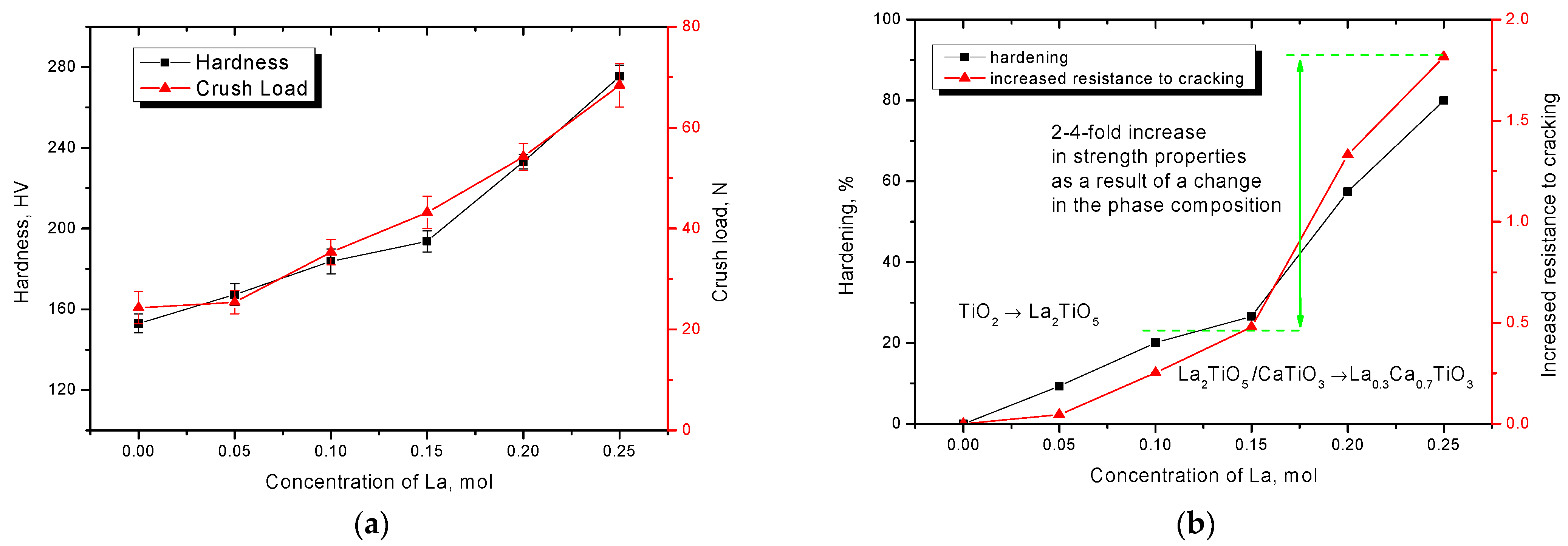 Nanomaterials 12 02241 g005