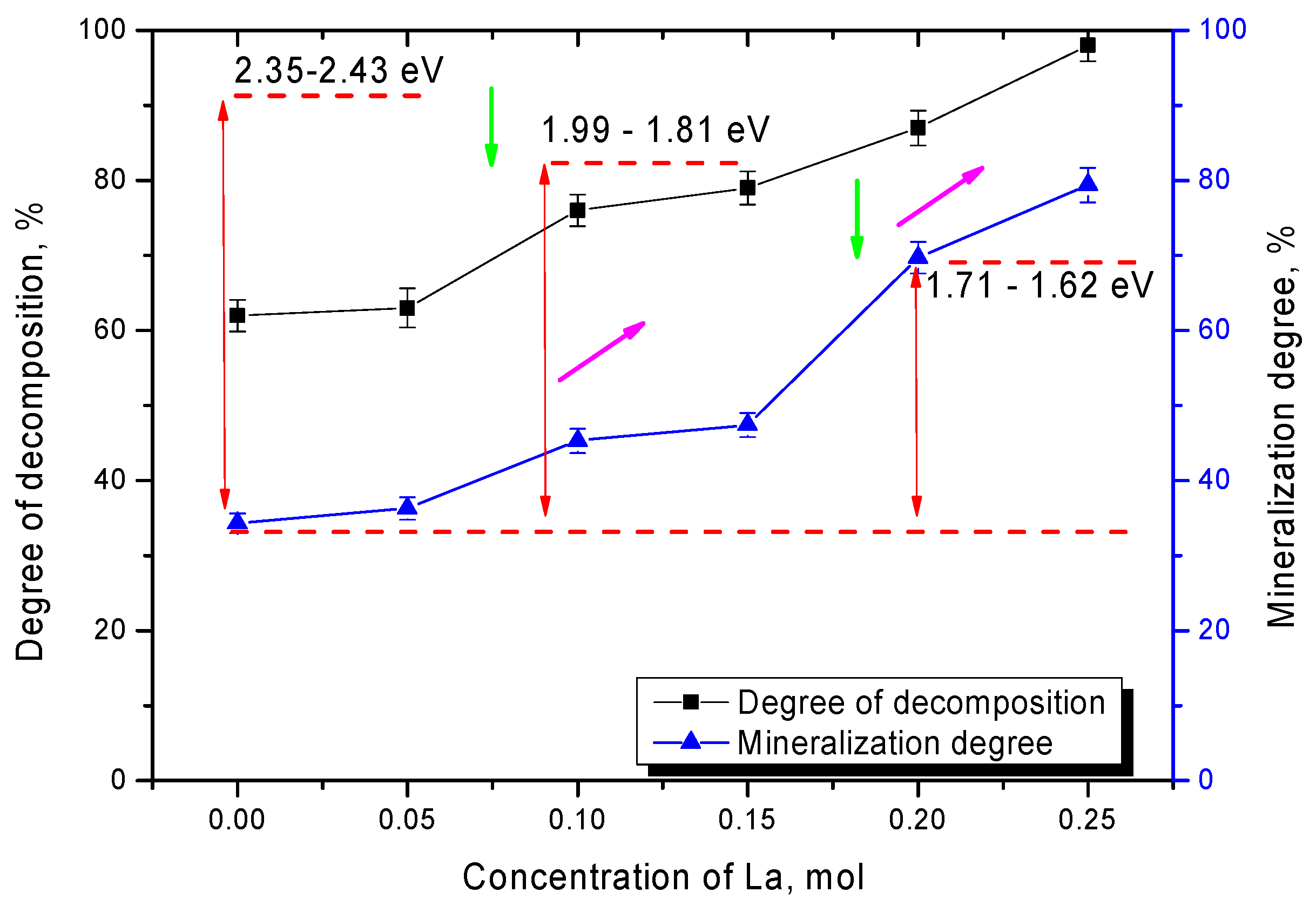 Nanomaterials 12 02241 g007