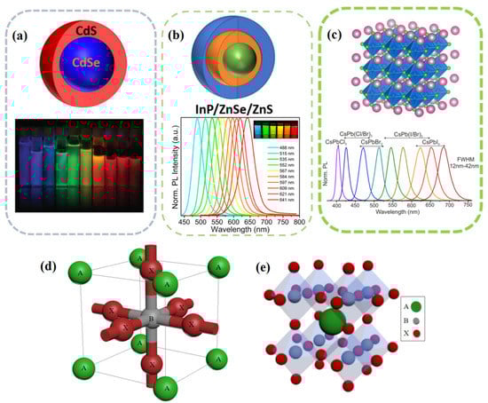 Nanomaterials 12 02243 g001 550
