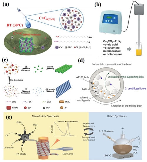 Nanomaterials 12 02243 g004 550