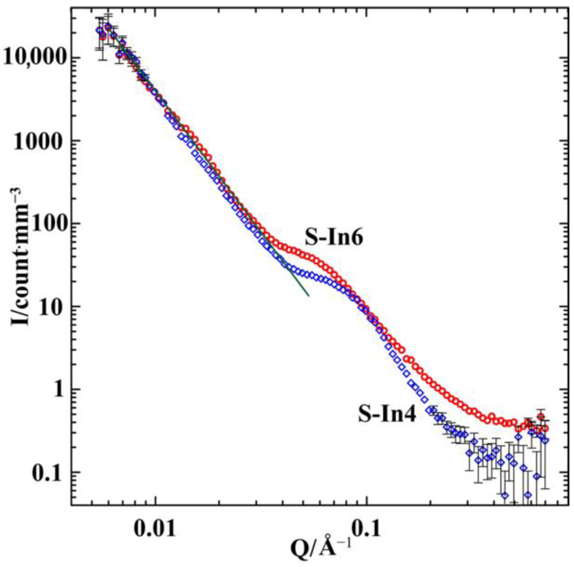 Nanomaterials 12 02245 g002