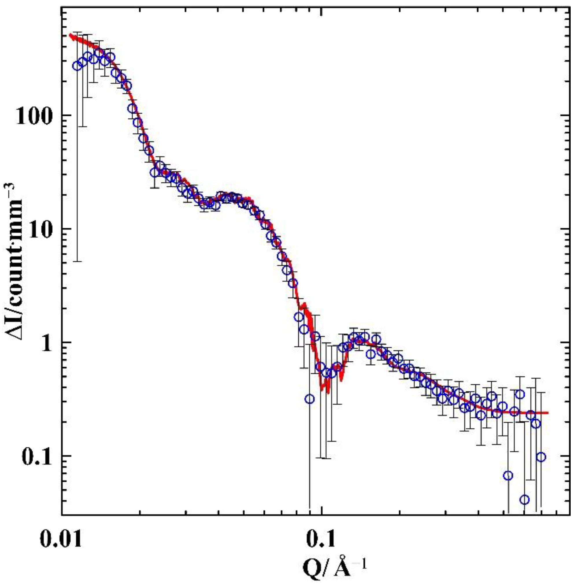 Nanomaterials 12 02245 g003