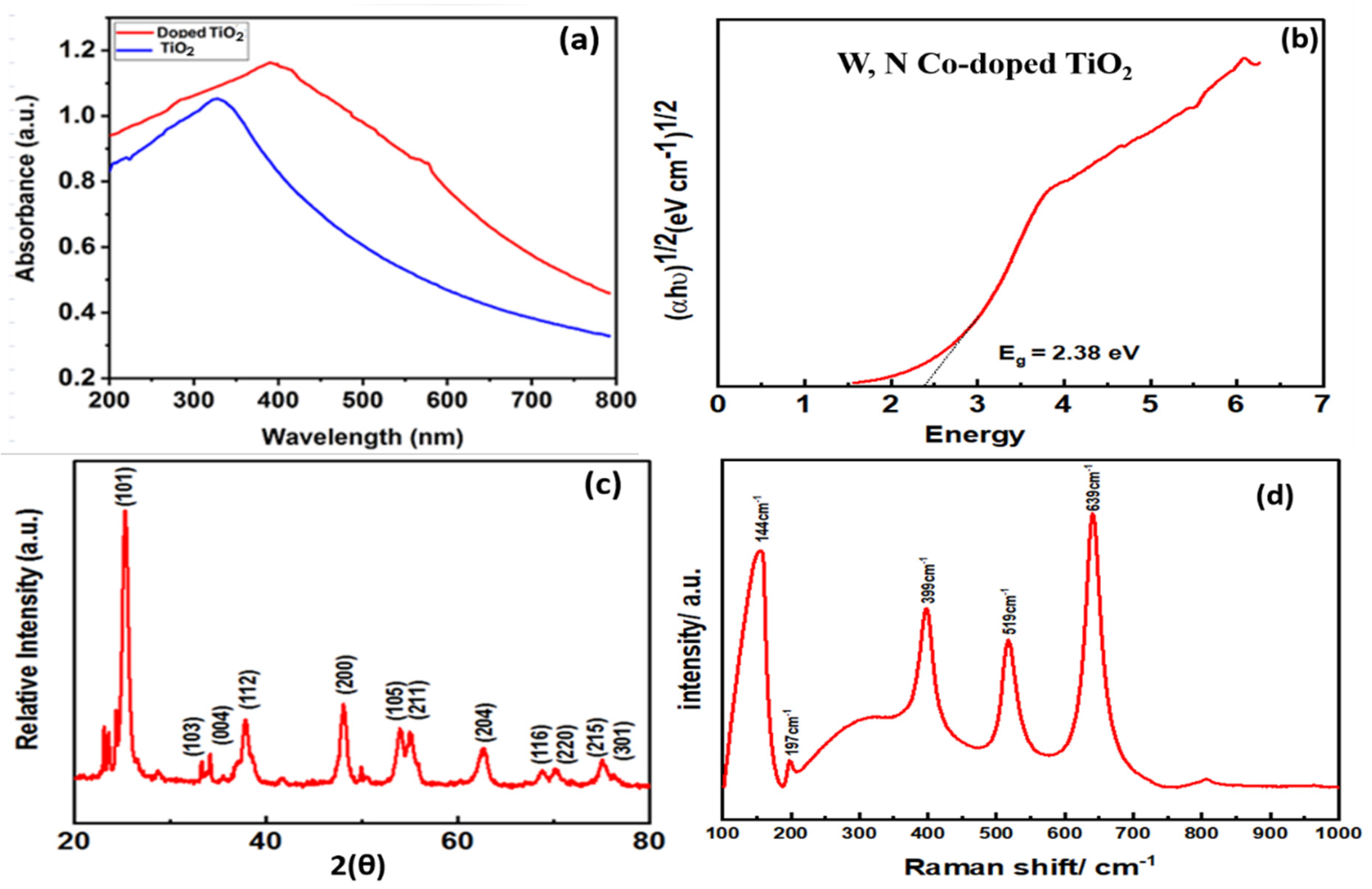 Nanomaterials 12 02246 g003