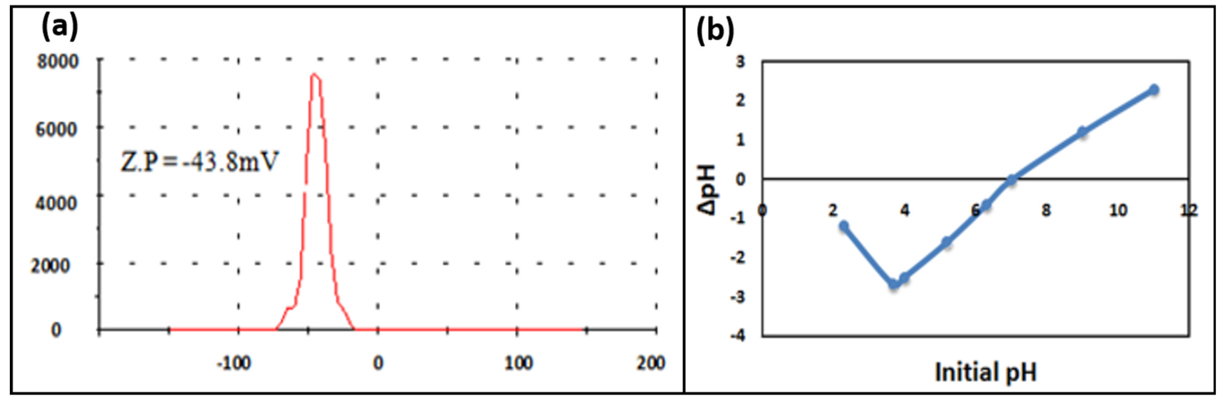 Nanomaterials 12 02246 g006