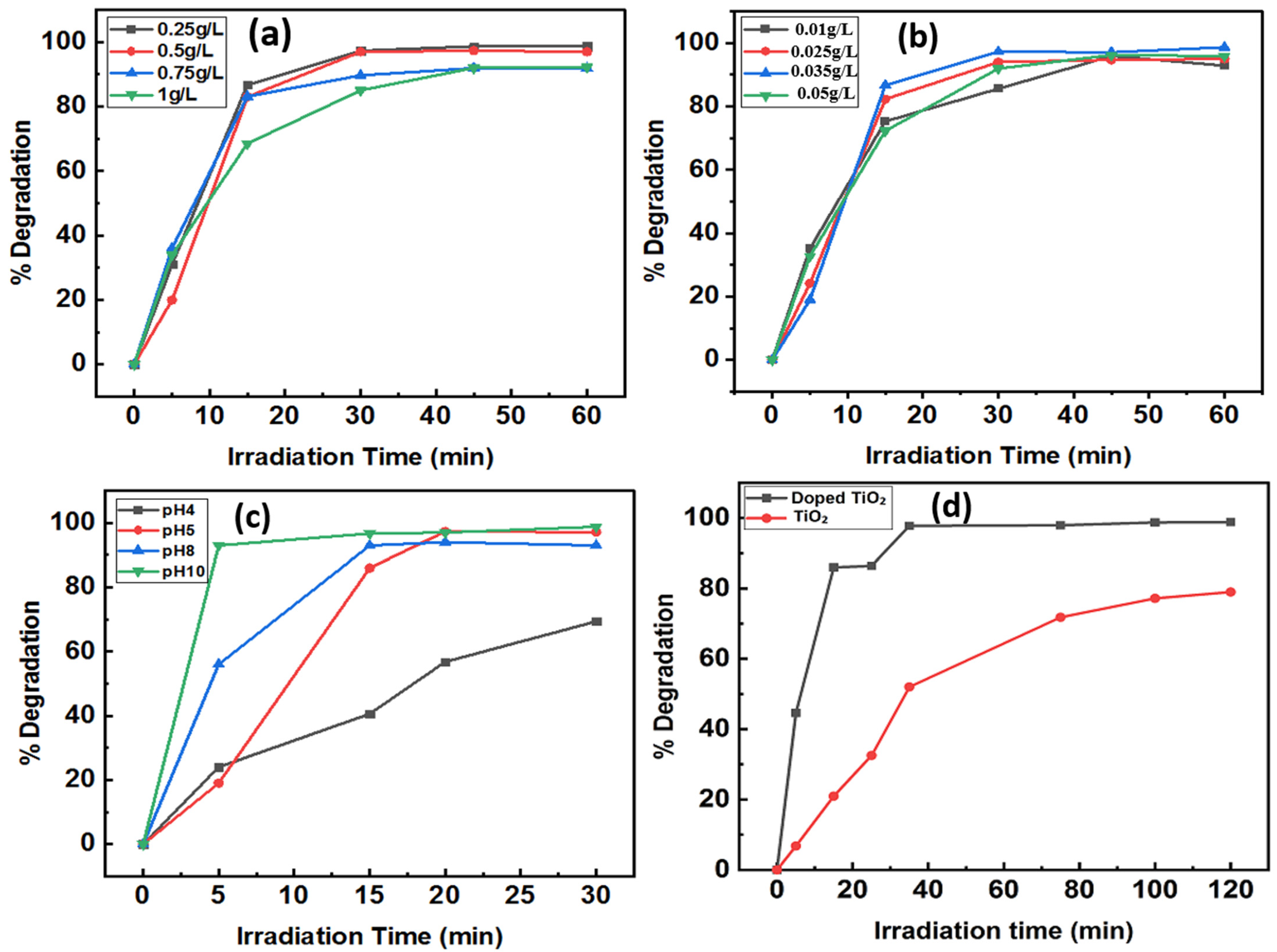 Nanomaterials 12 02246 g008