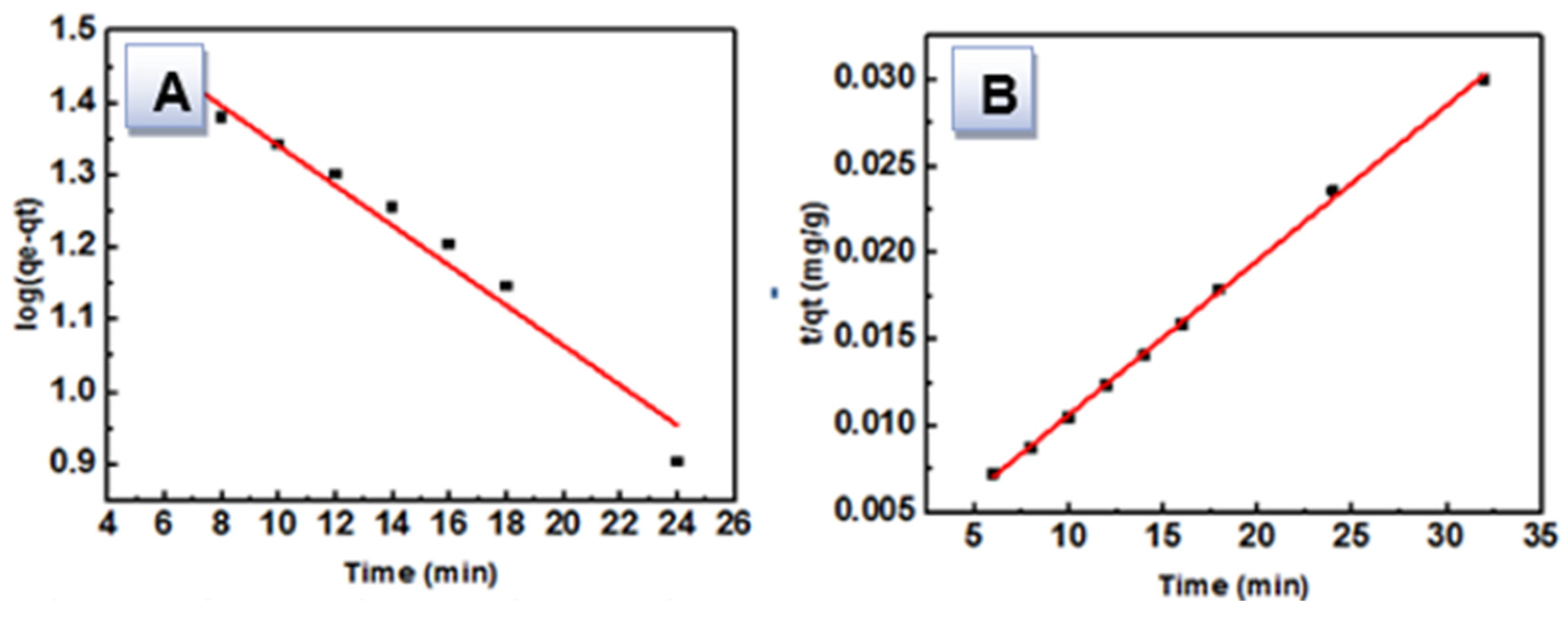 Nanomaterials 12 02246 g009