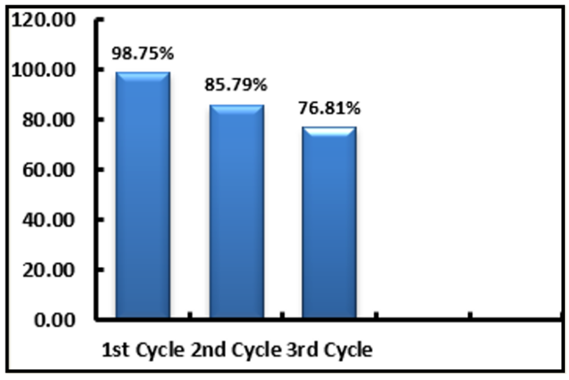 Nanomaterials 12 02246 g010