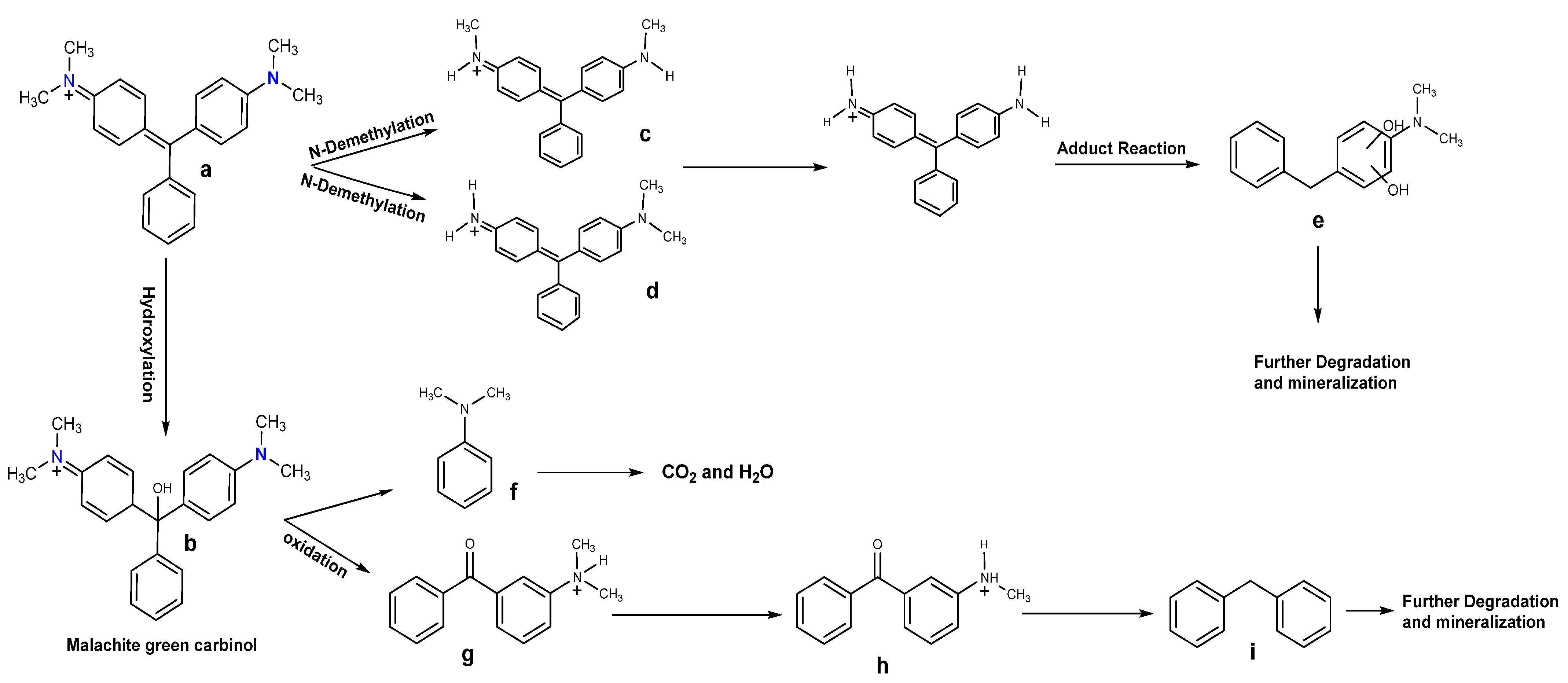 Nanomaterials 12 02246 sch001