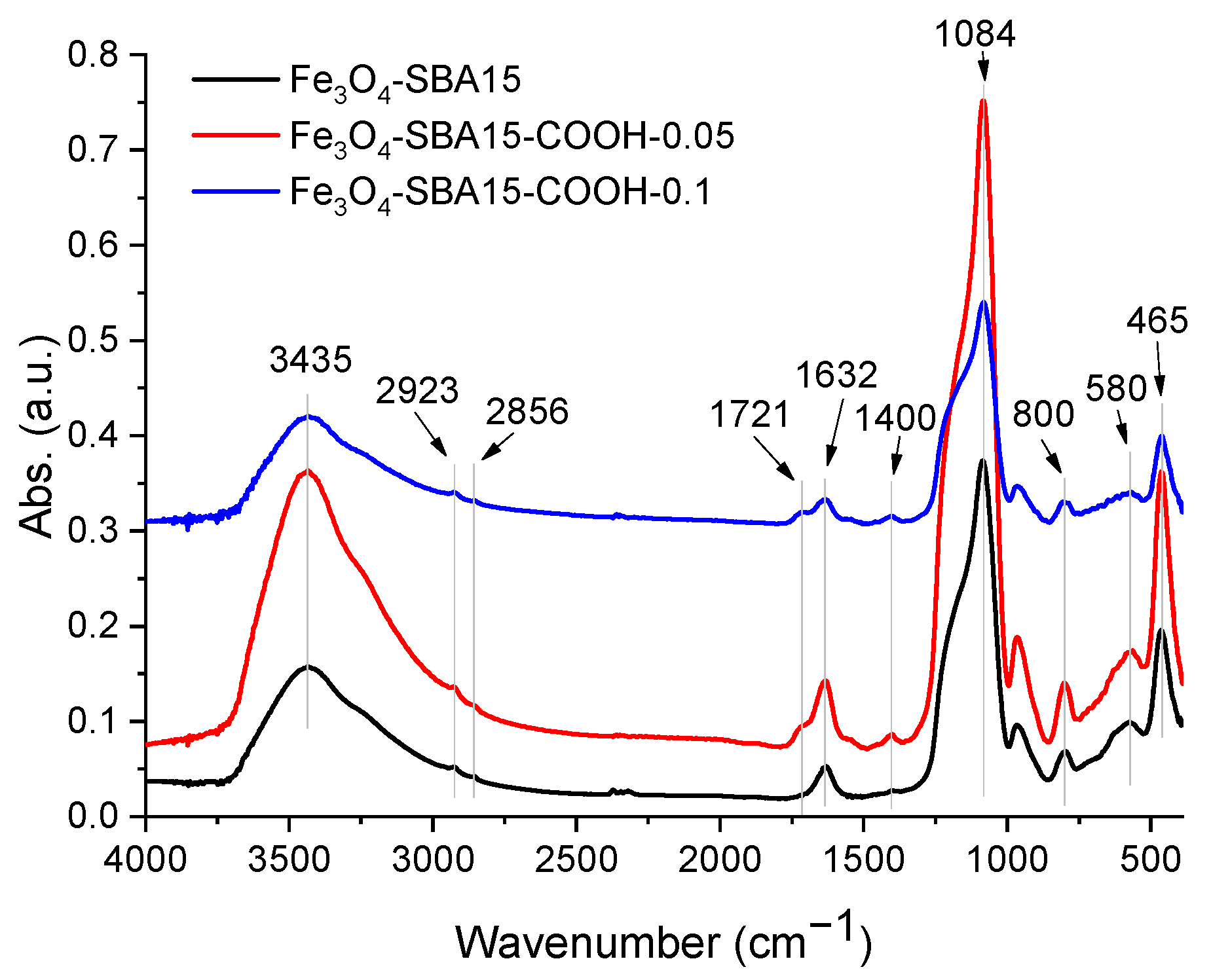 Nanomaterials 12 02247 g002