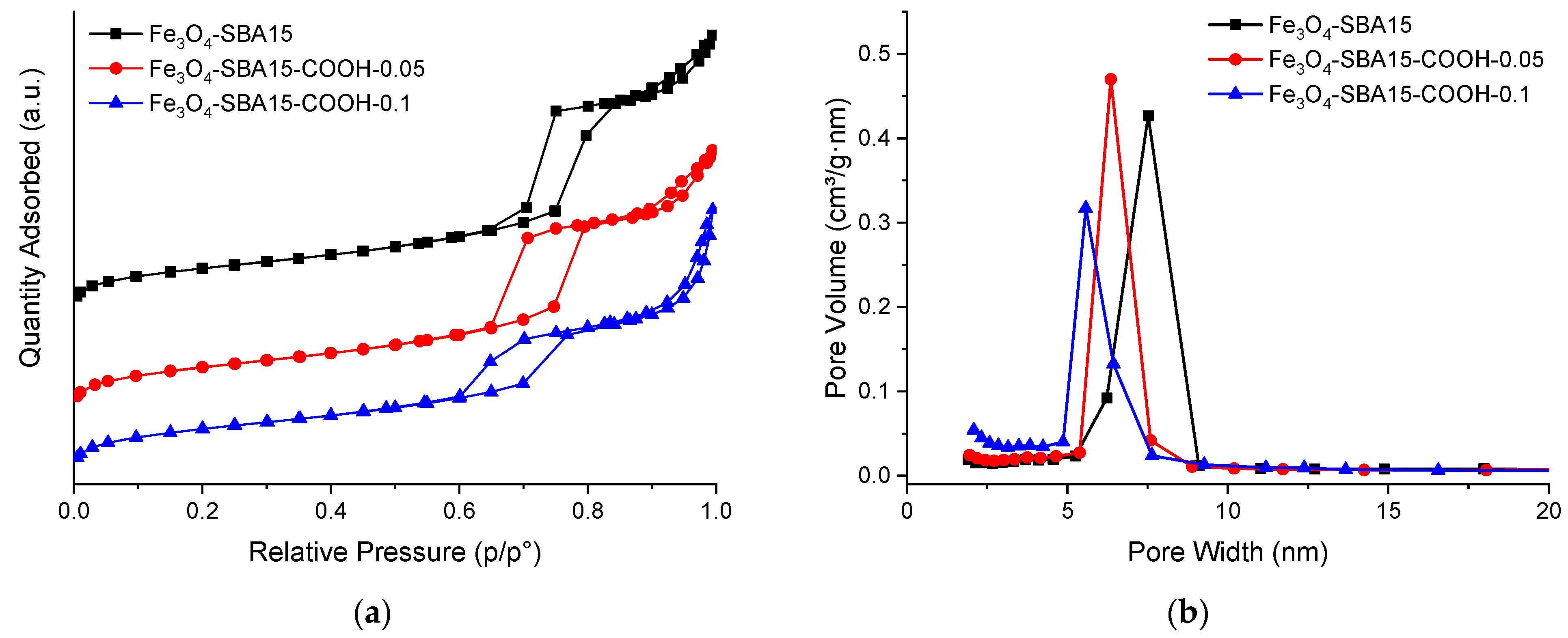 Nanomaterials 12 02247 g003