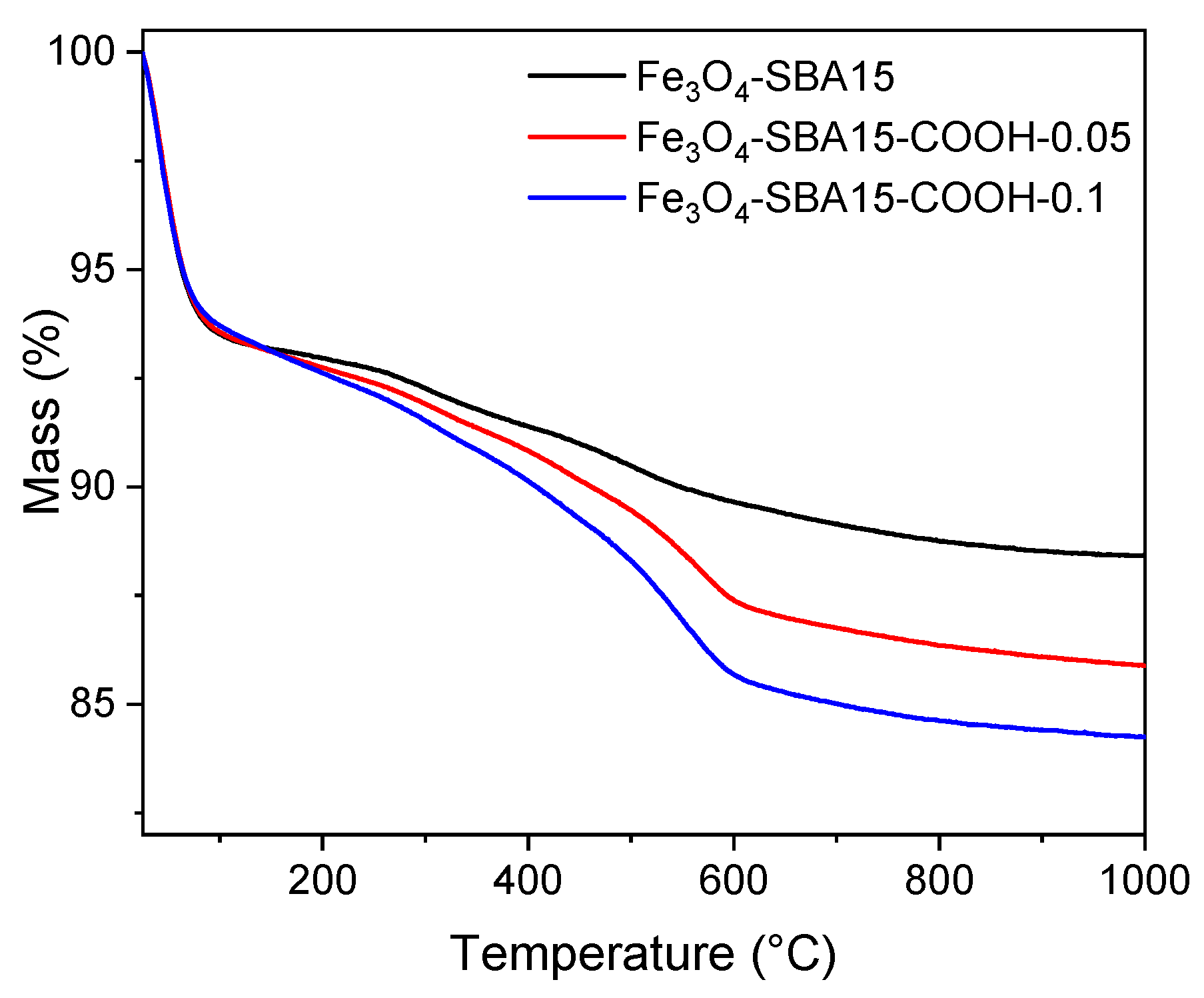 Nanomaterials 12 02247 g008