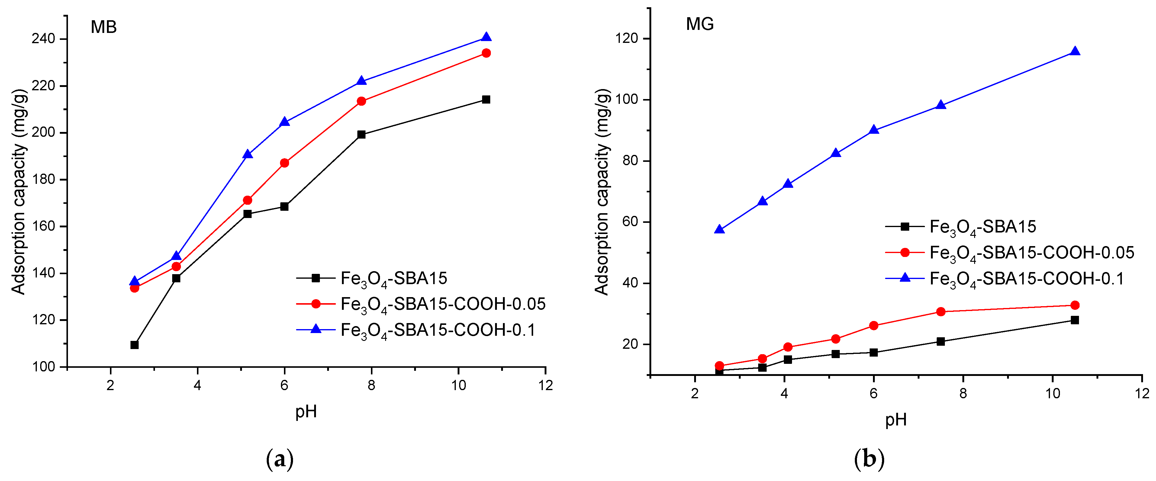Nanomaterials 12 02247 g010