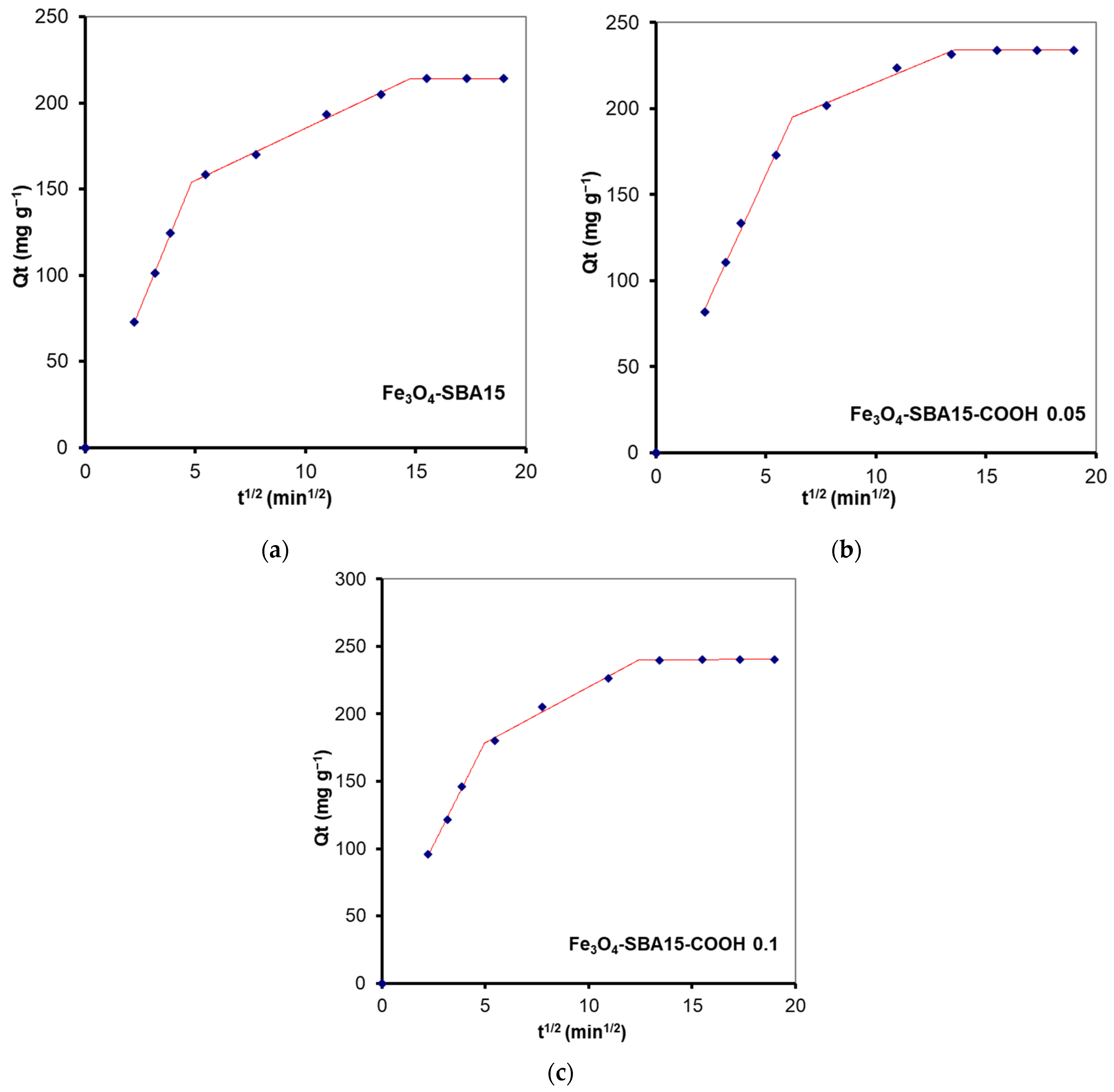 Nanomaterials 12 02247 g015