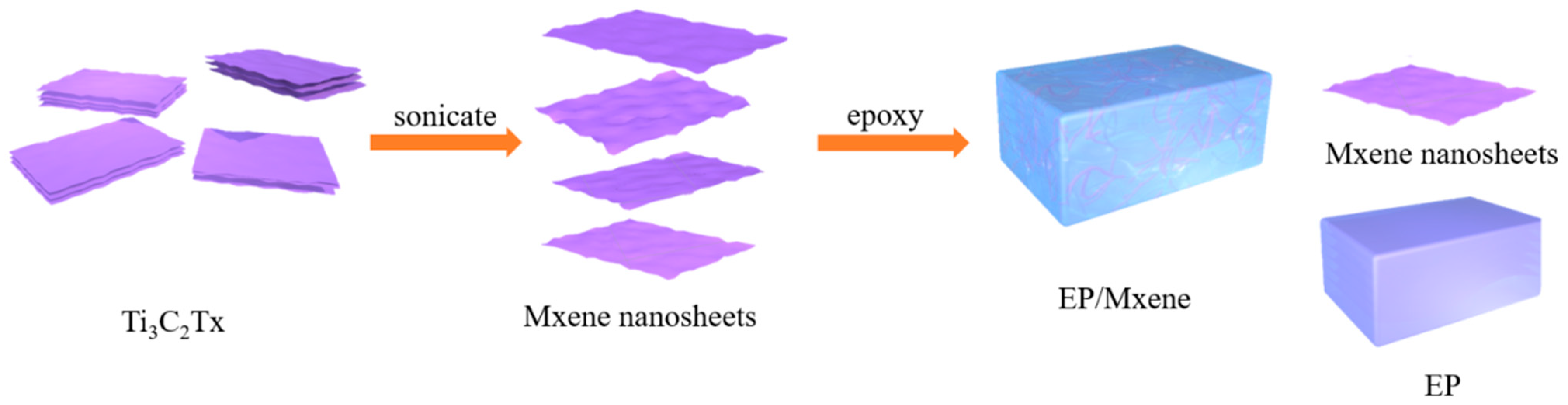 Nanomaterials 12 02249 g001