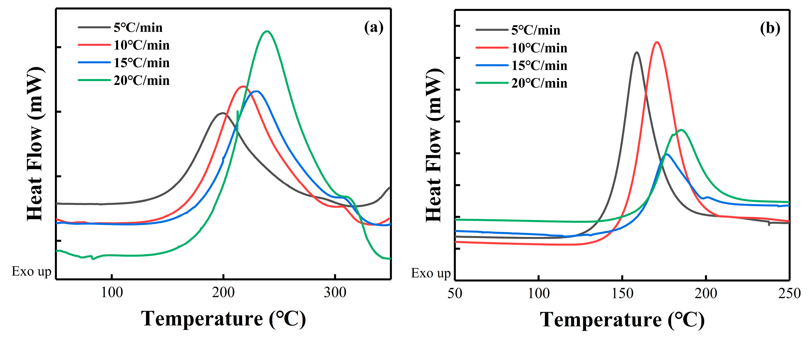 Nanomaterials 12 02249 g003