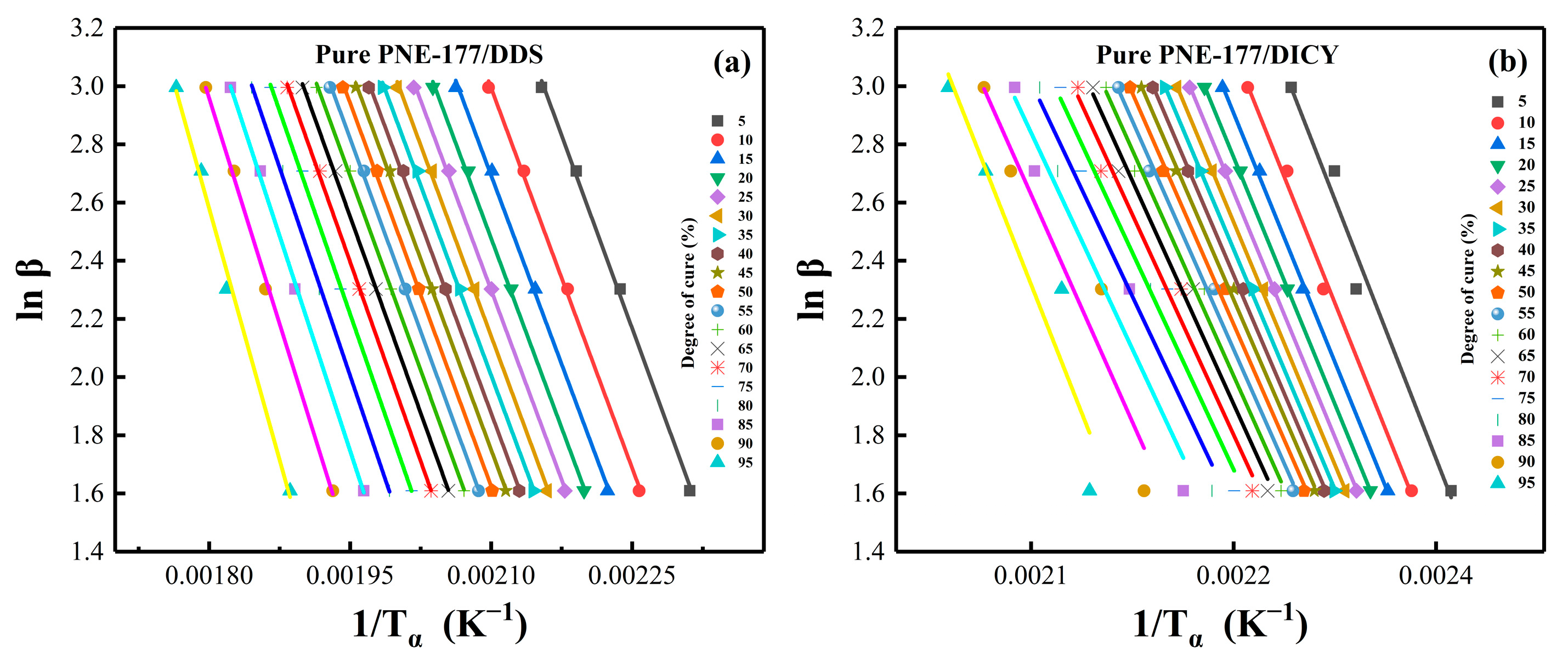 Nanomaterials 12 02249 g005
