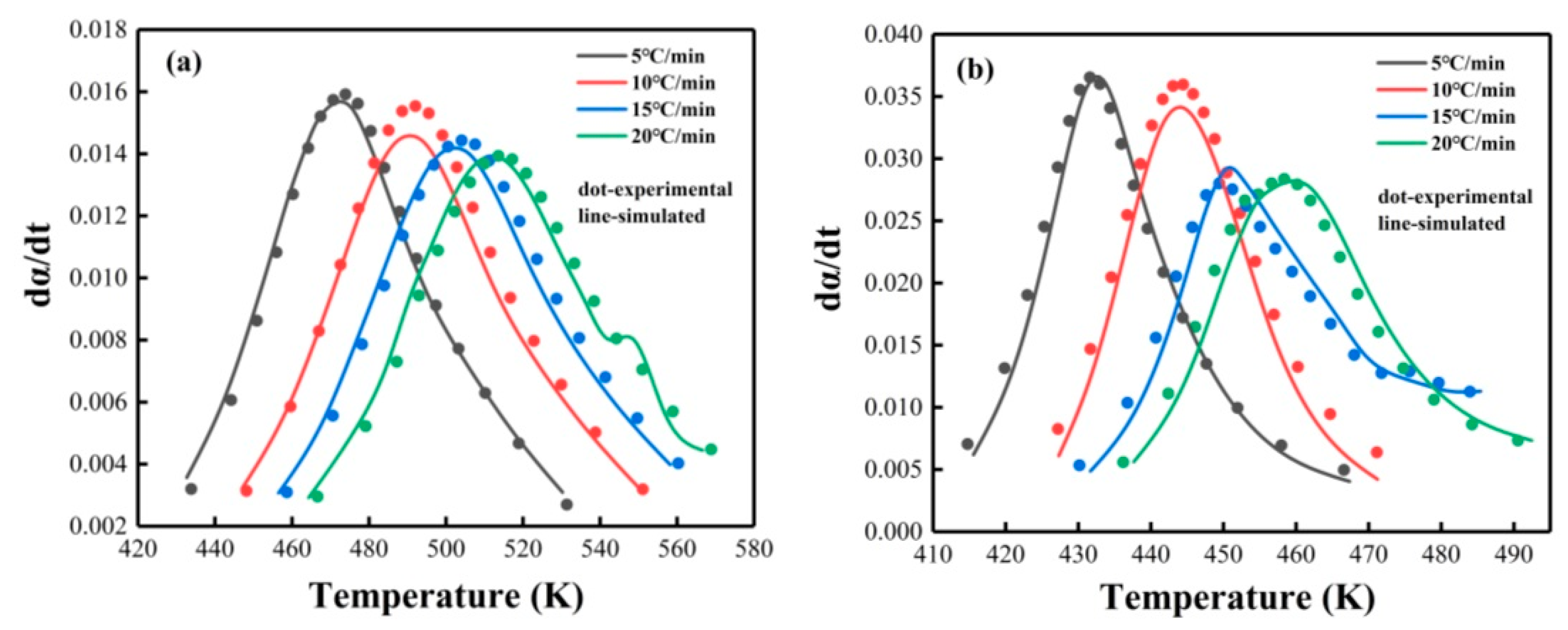 Nanomaterials 12 02249 g009