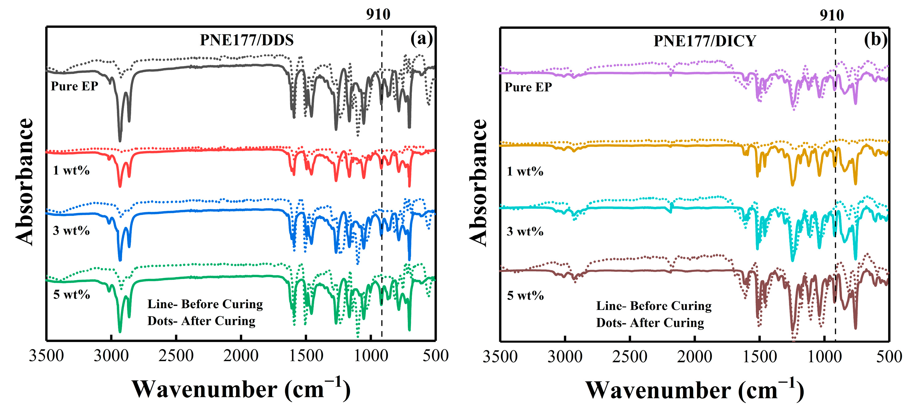 Nanomaterials 12 02249 g010
