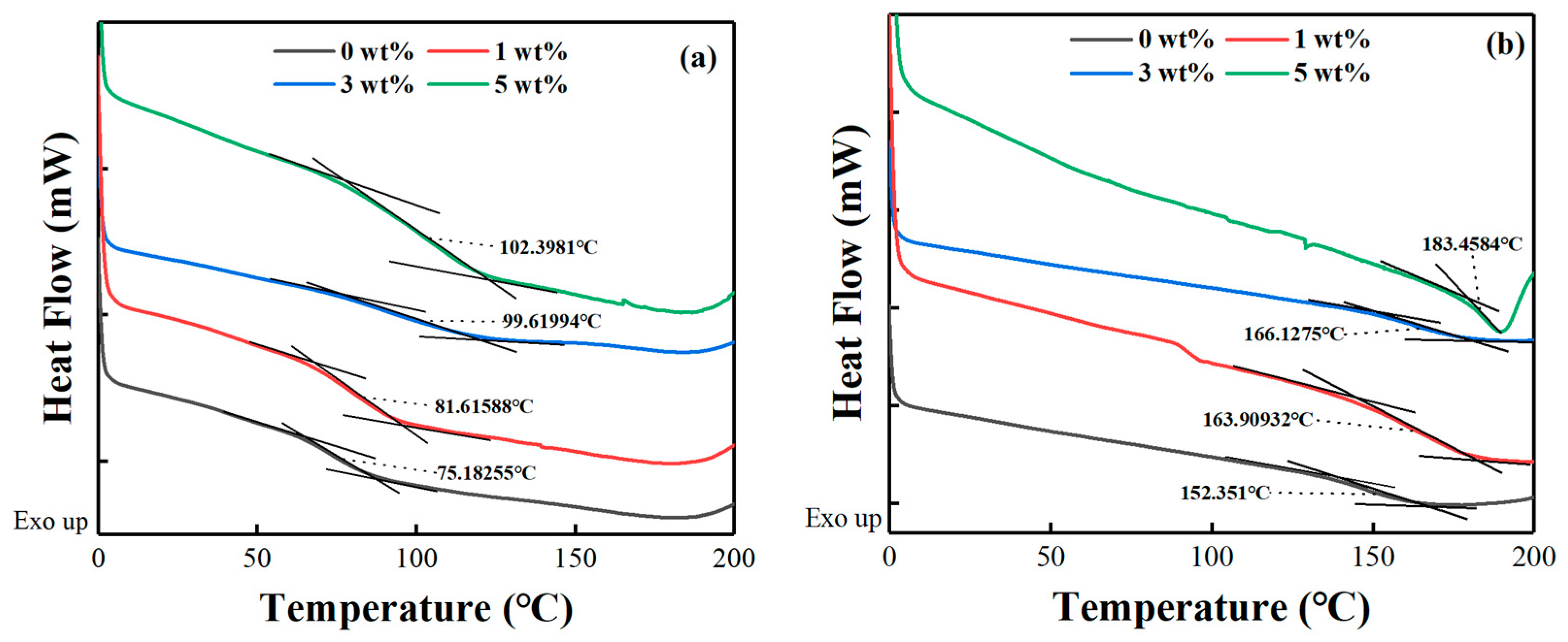 Nanomaterials 12 02249 g011