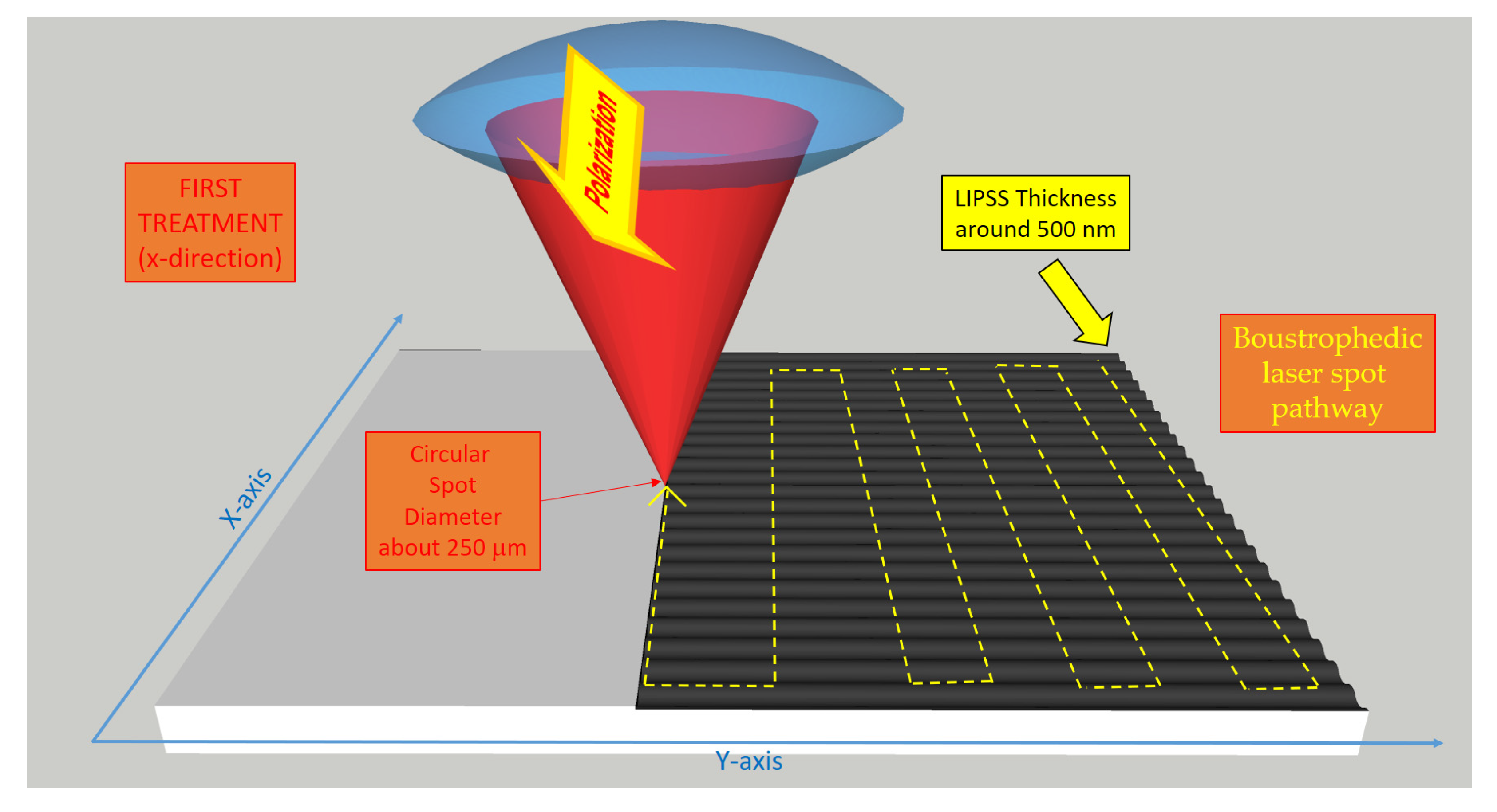 Nanomaterials 12 02253 g001a