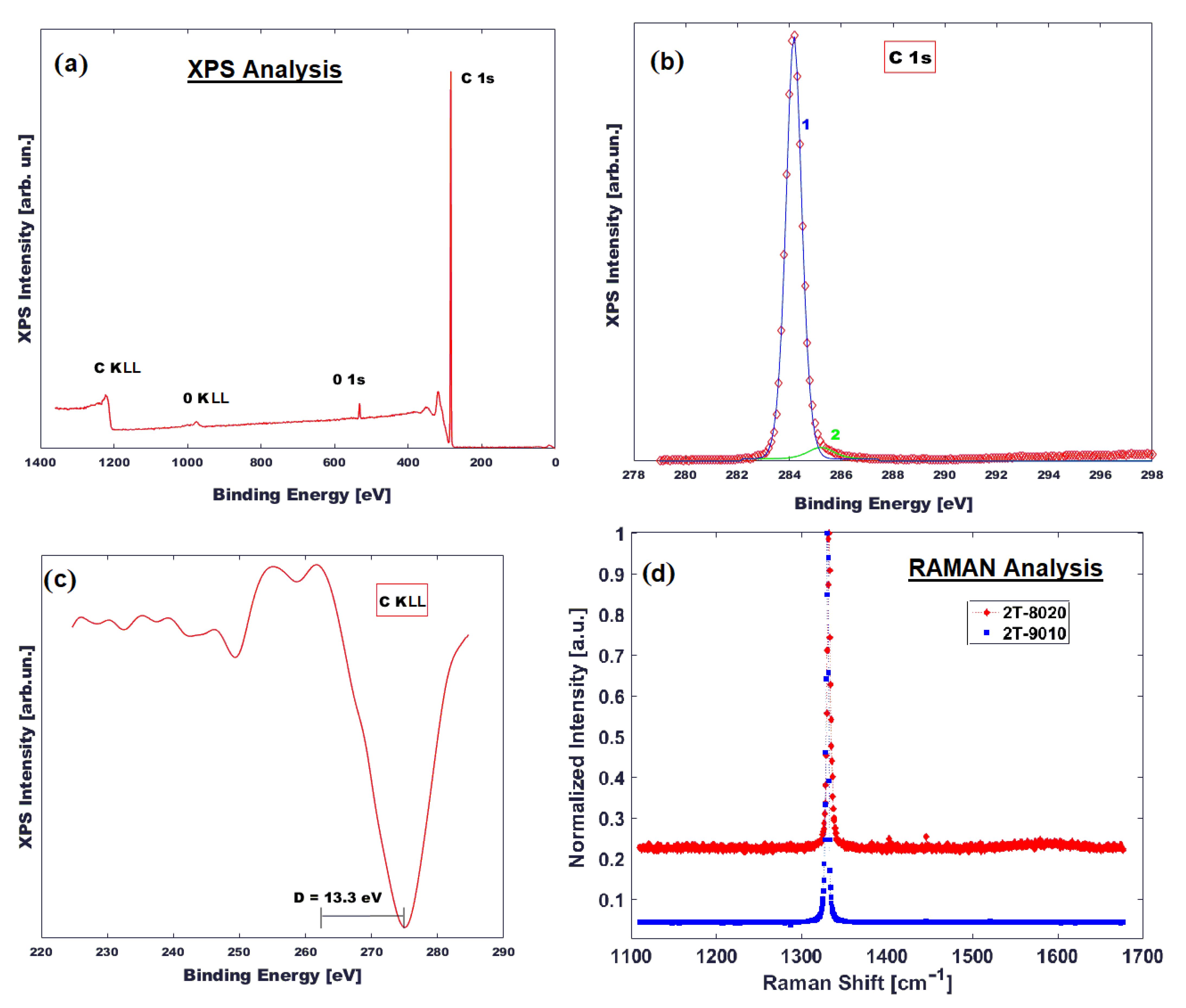 Nanomaterials 12 02253 g003
