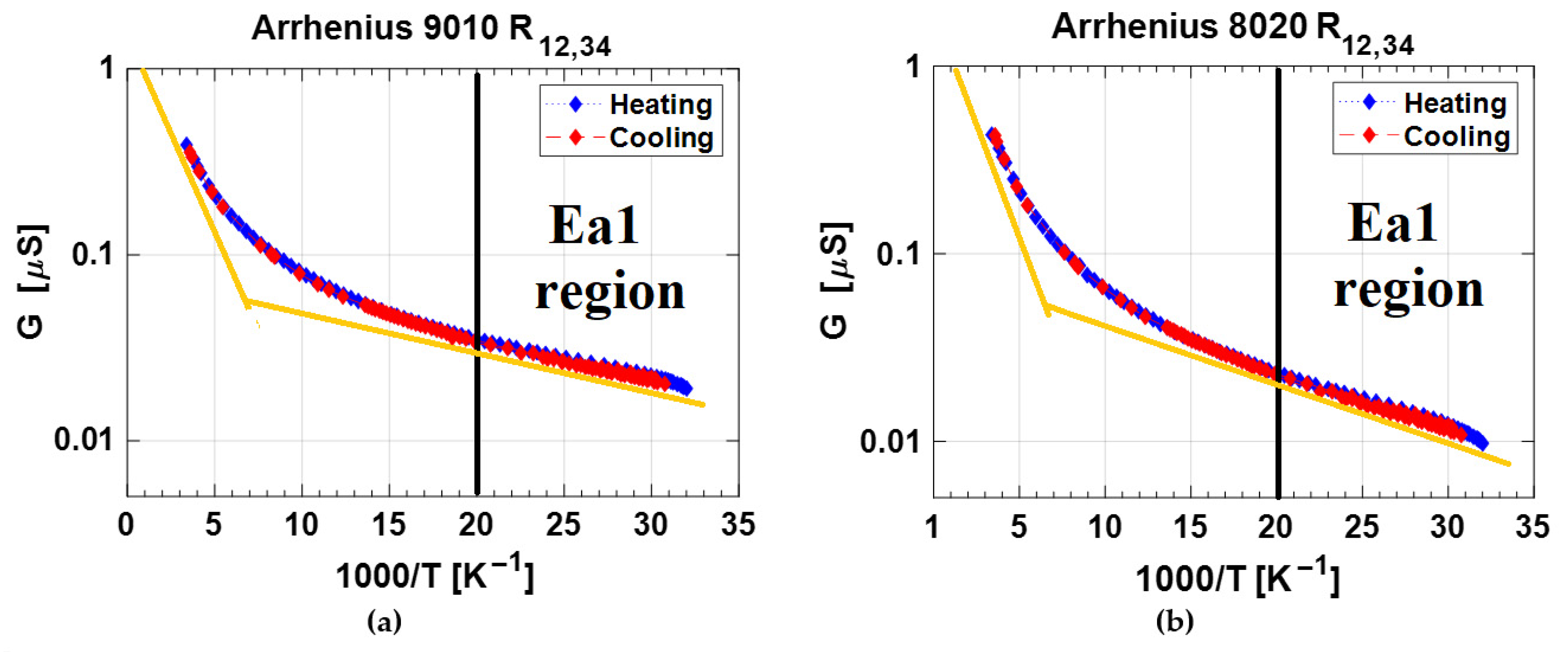 Nanomaterials 12 02253 g006