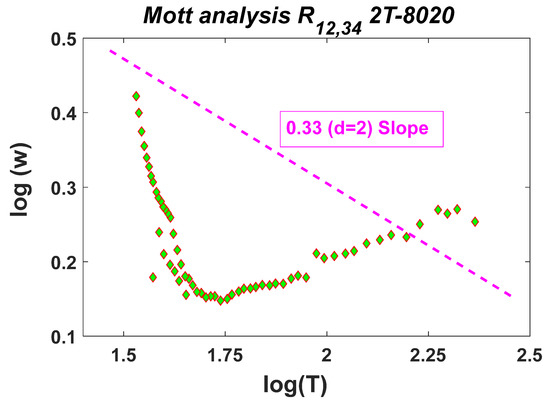 Nanomaterials 12 02253 g0a1 550