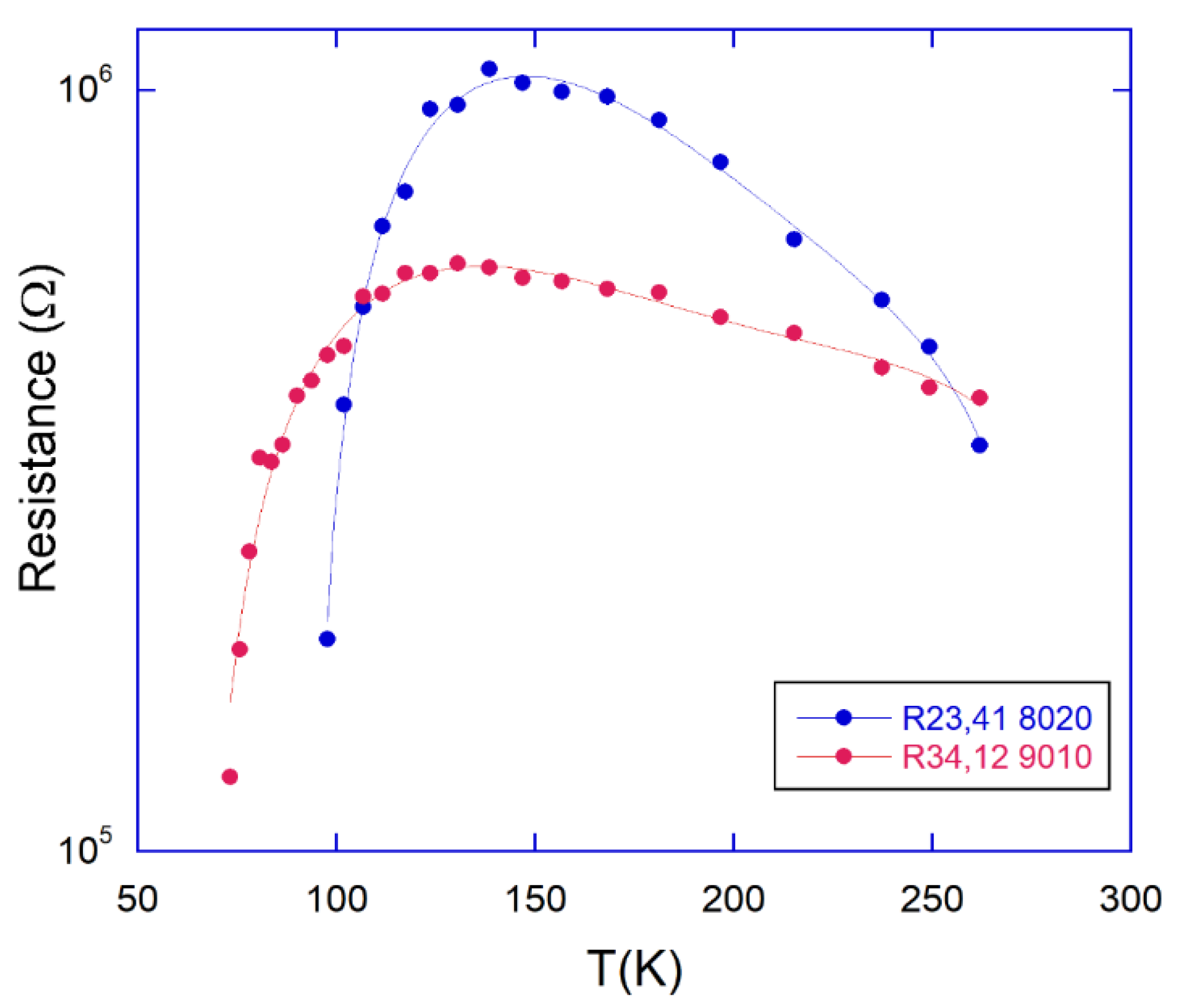 Nanomaterials 12 02253 g0a2