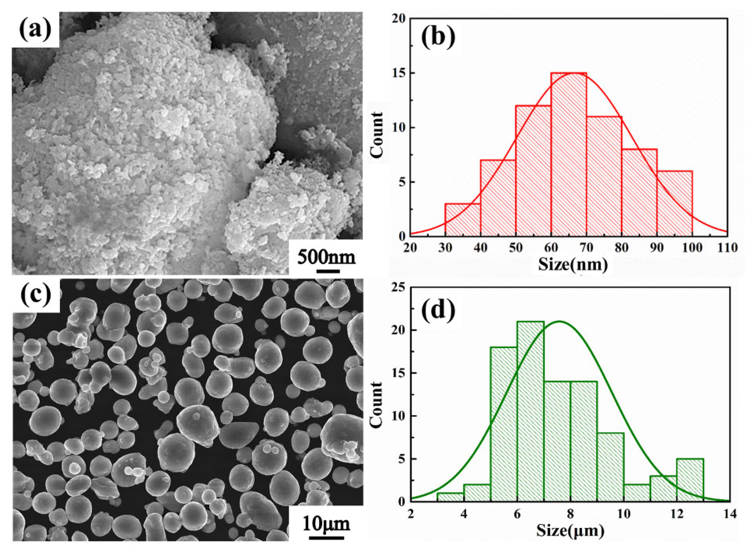 Nanomaterials 12 02258 g001