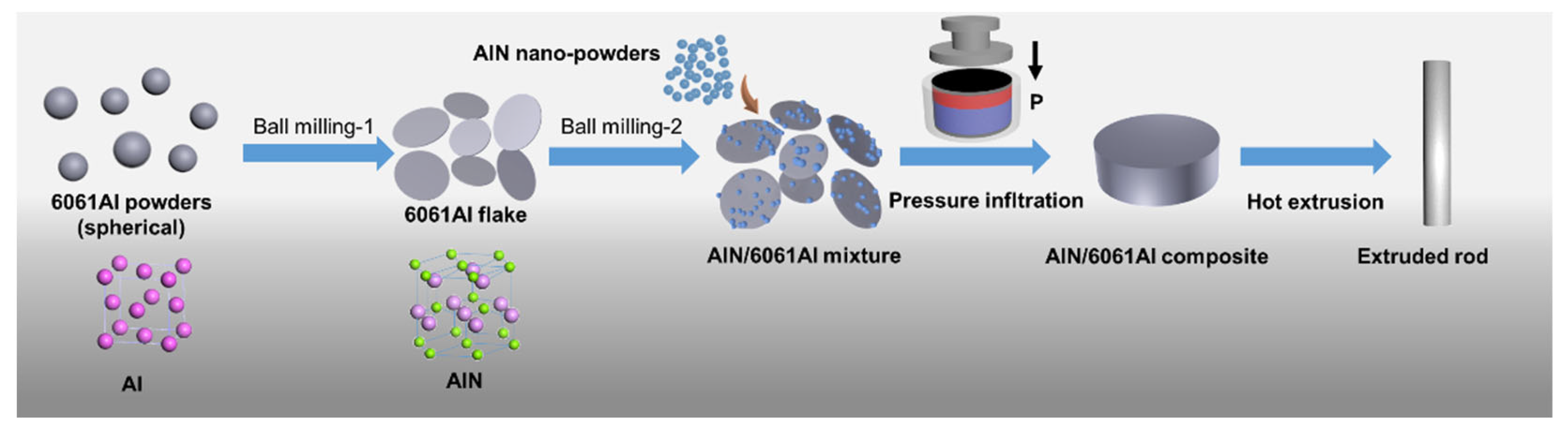 Nanomaterials 12 02258 g002