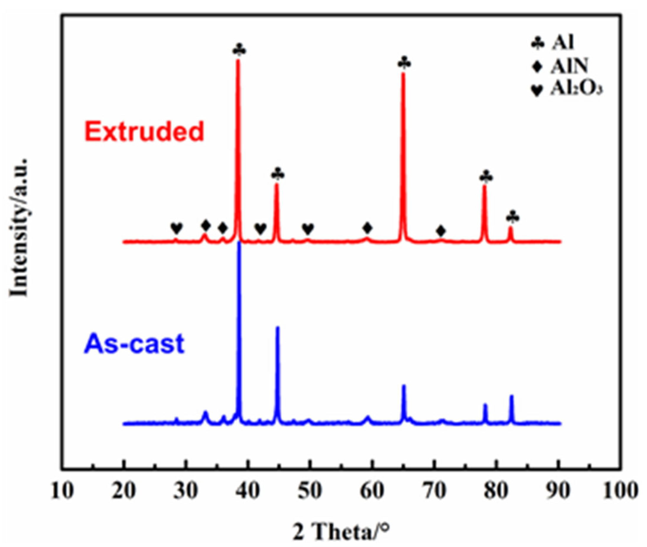 Nanomaterials 12 02258 g005