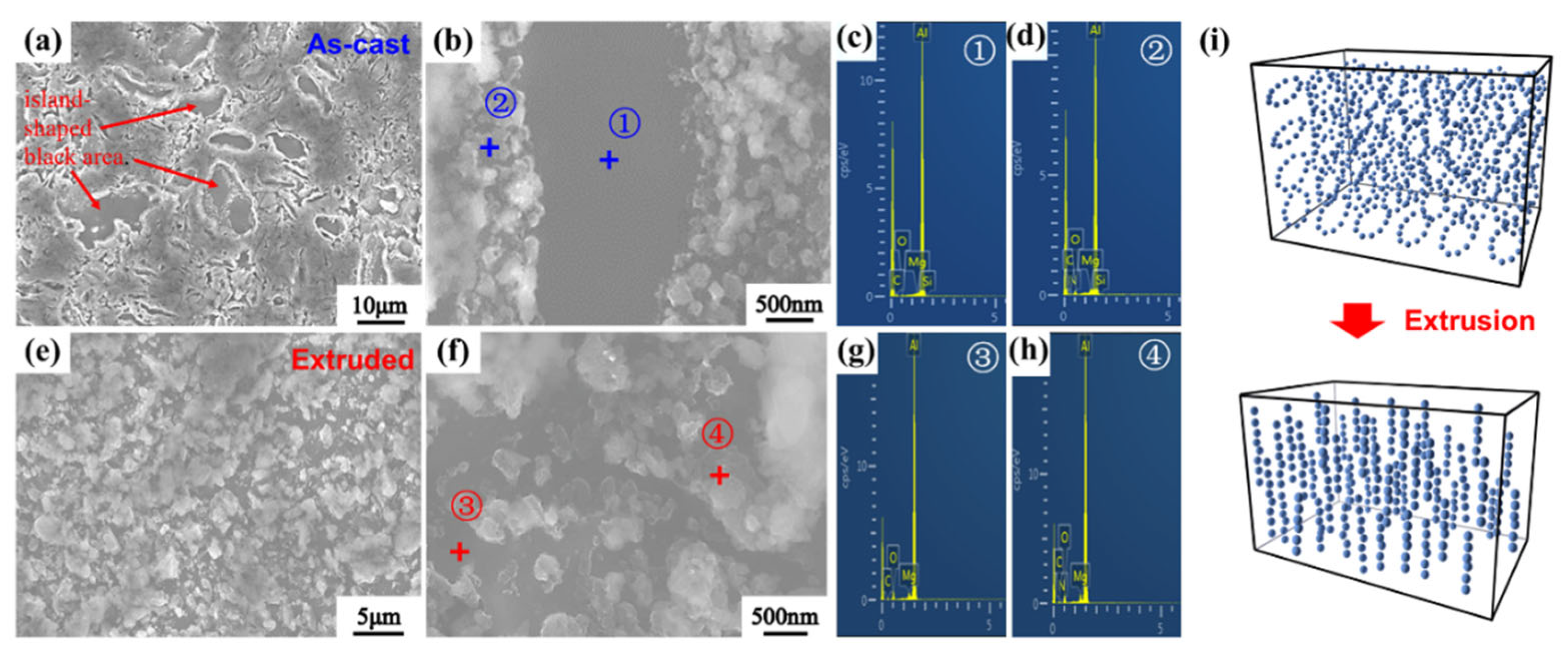 Nanomaterials 12 02258 g006