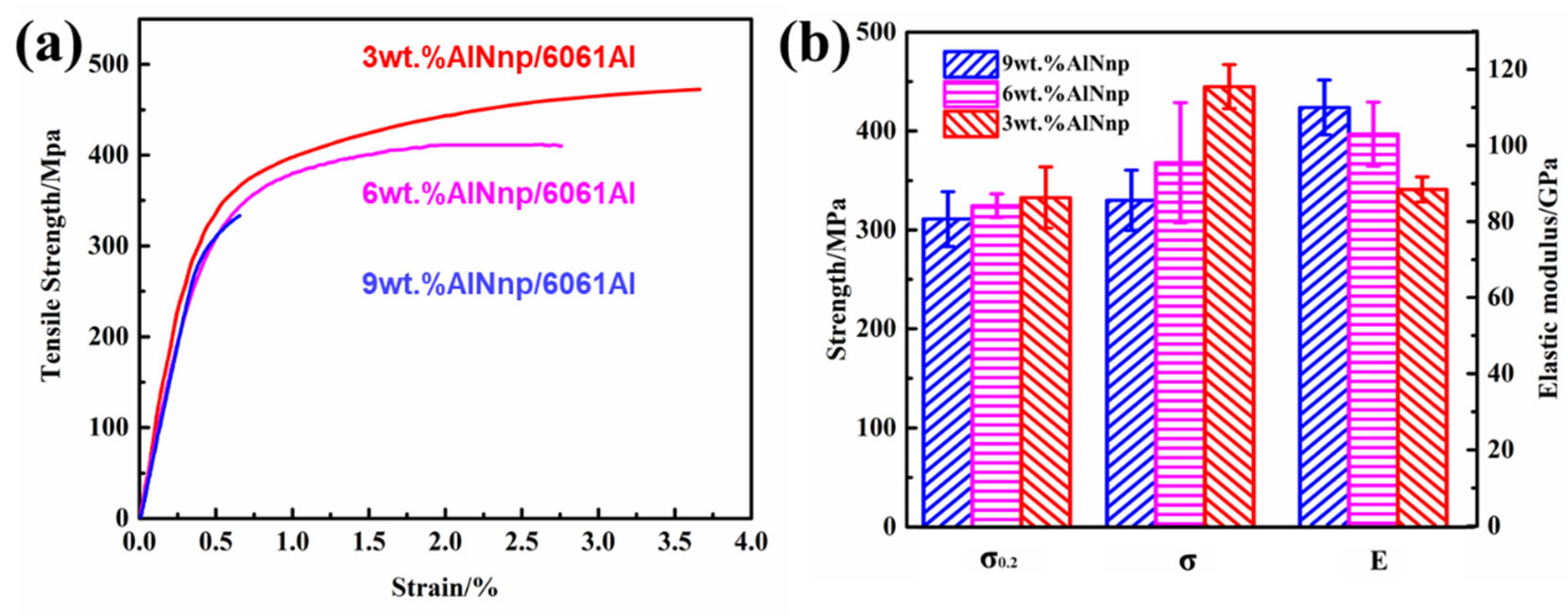 Nanomaterials 12 02258 g010