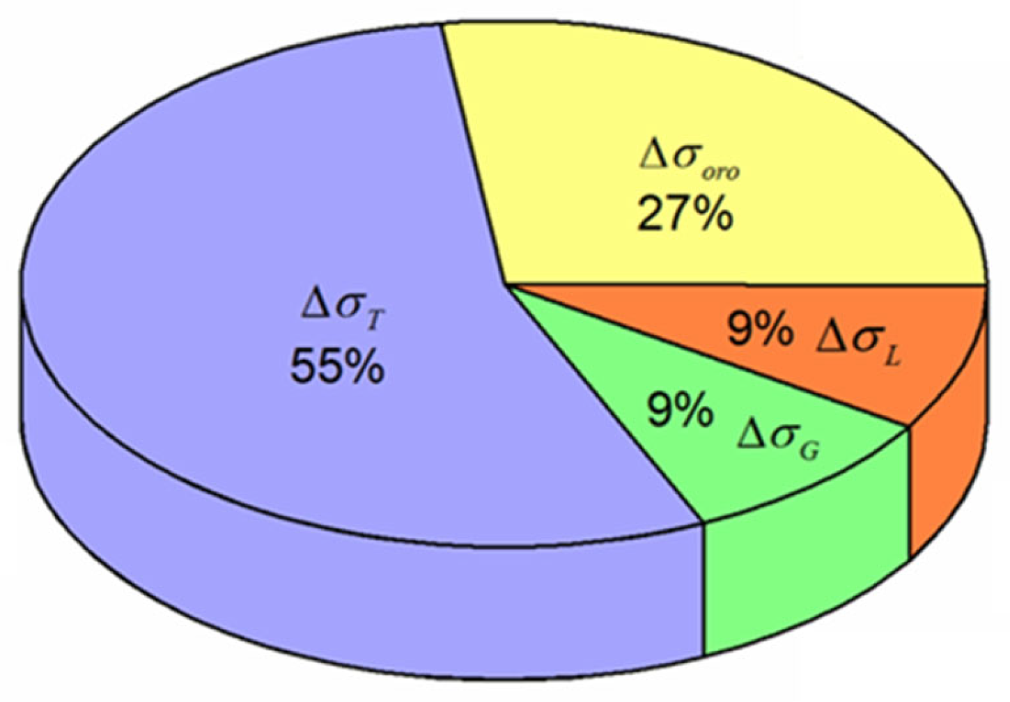 Nanomaterials 12 02258 g012