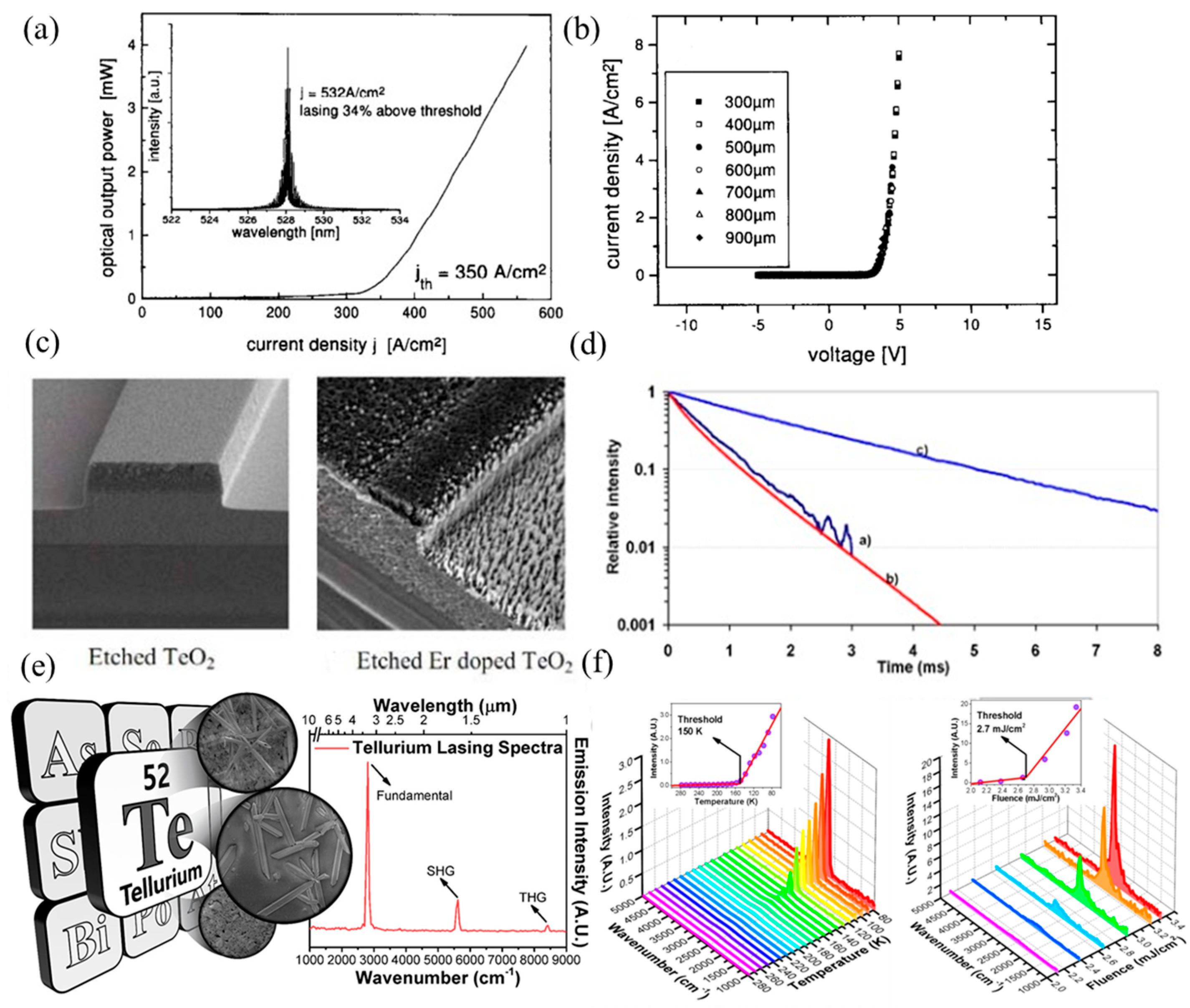 Nanomaterials 12 02260 g003