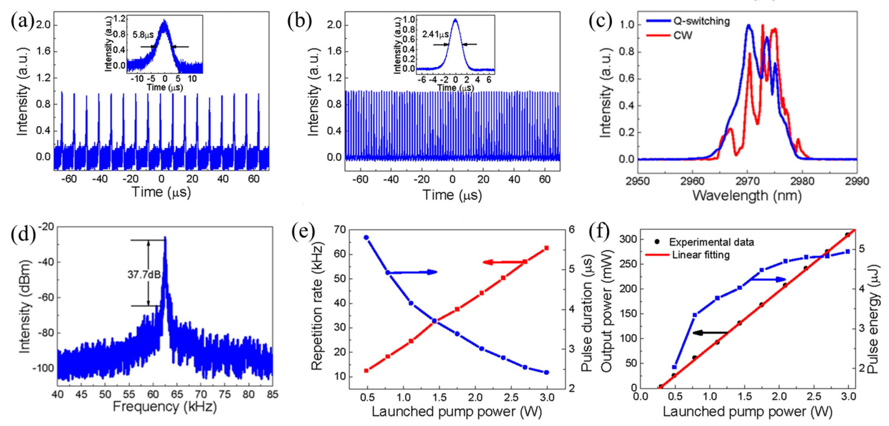 Nanomaterials 12 02260 g004