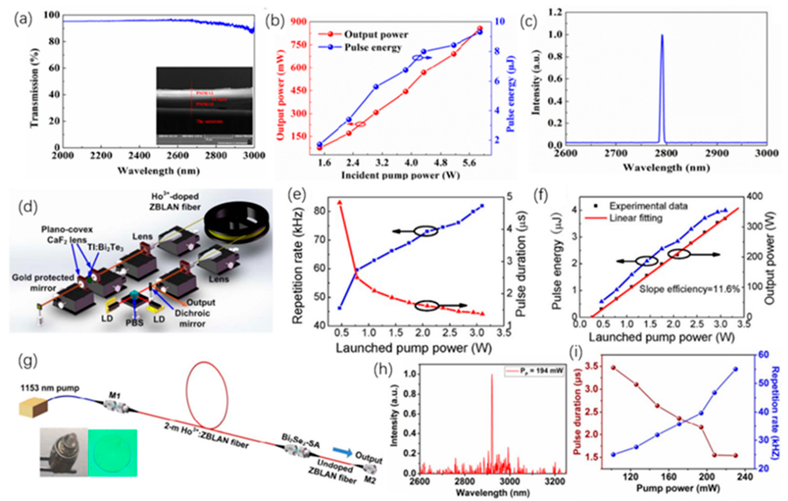 Nanomaterials 12 02260 g007